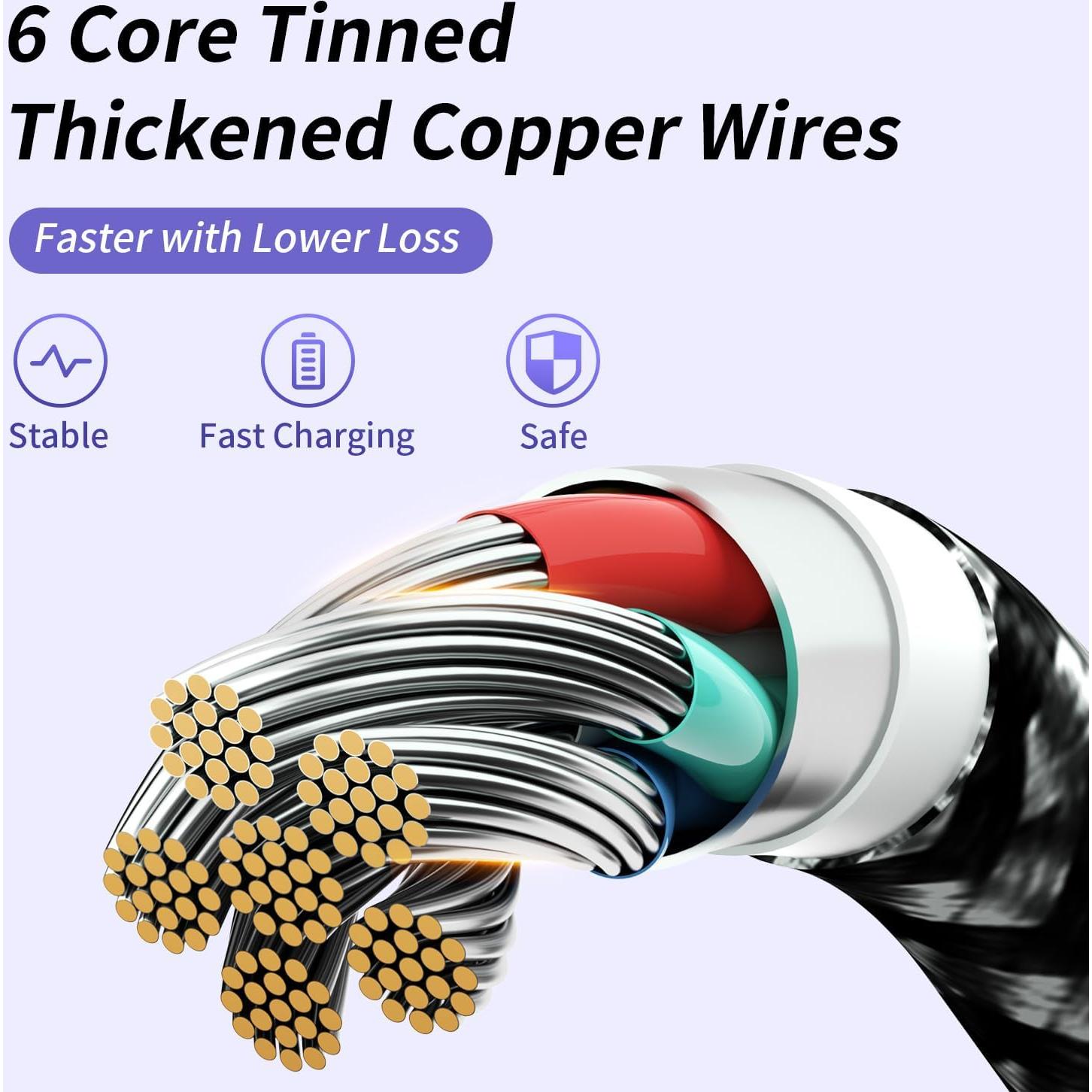 Cable de Carga Rápida USB C 3 en 1 IDISON 100W 1.5M (2Pack)