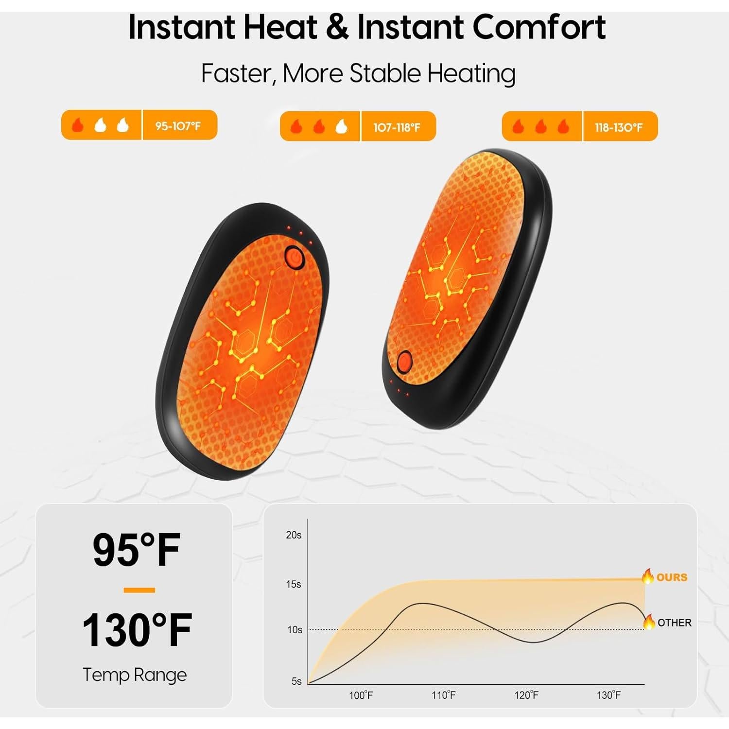 Calentadores de Manos Recargables GOSALISU N18 6000mAh 2 Piezas