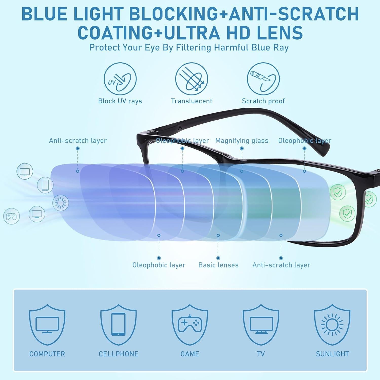 Paquete de 6 Gafas de Lectura TRENVIE Bloqueo Luz Azul