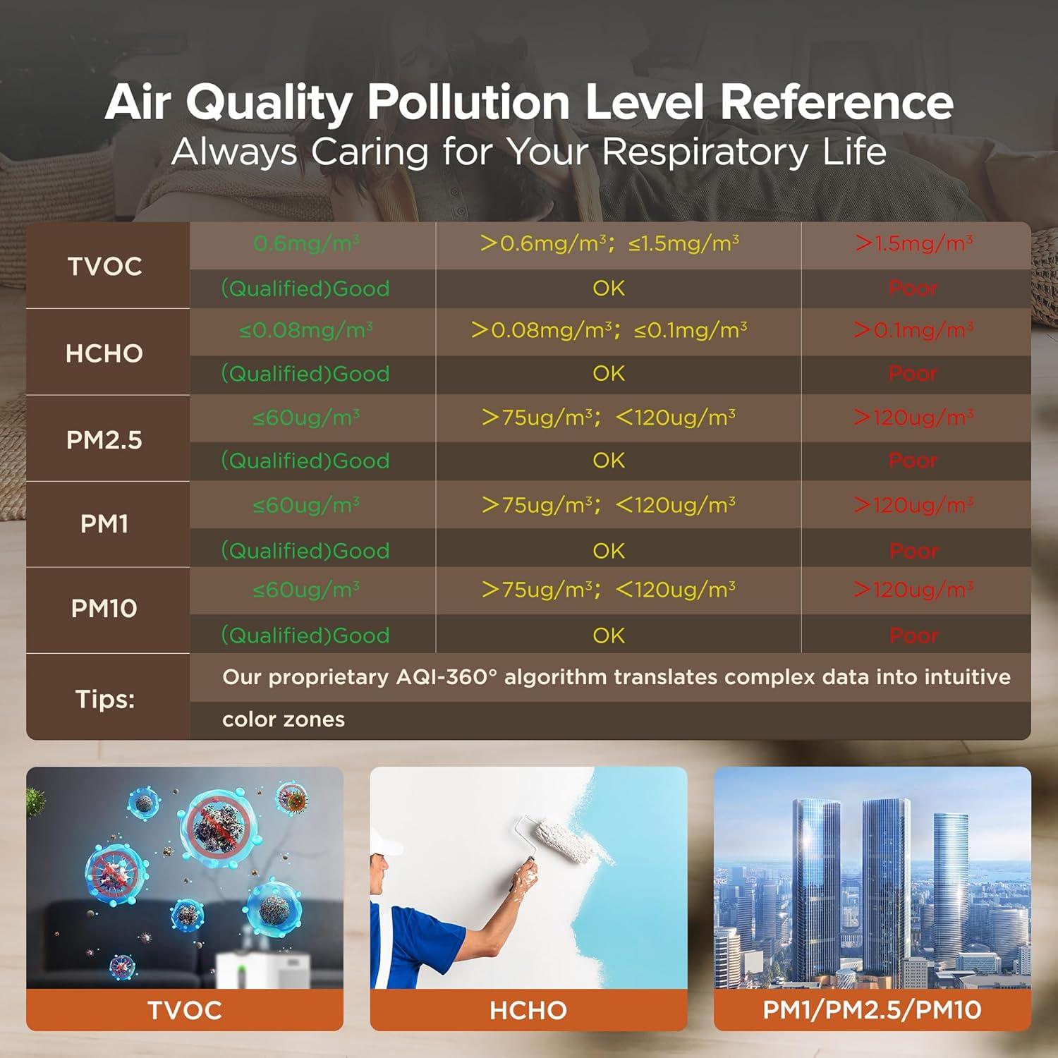 Xoopon 13 in 1 Air Quality Monitor Indoor Portable PM1|PM2.5|PM10|TVOC|Formaldehyde|Temp|Humidity and 6AQI Detector with Beep Alarm,Easy to Use,Highly Accurate Air Quality Tester for Home,Office