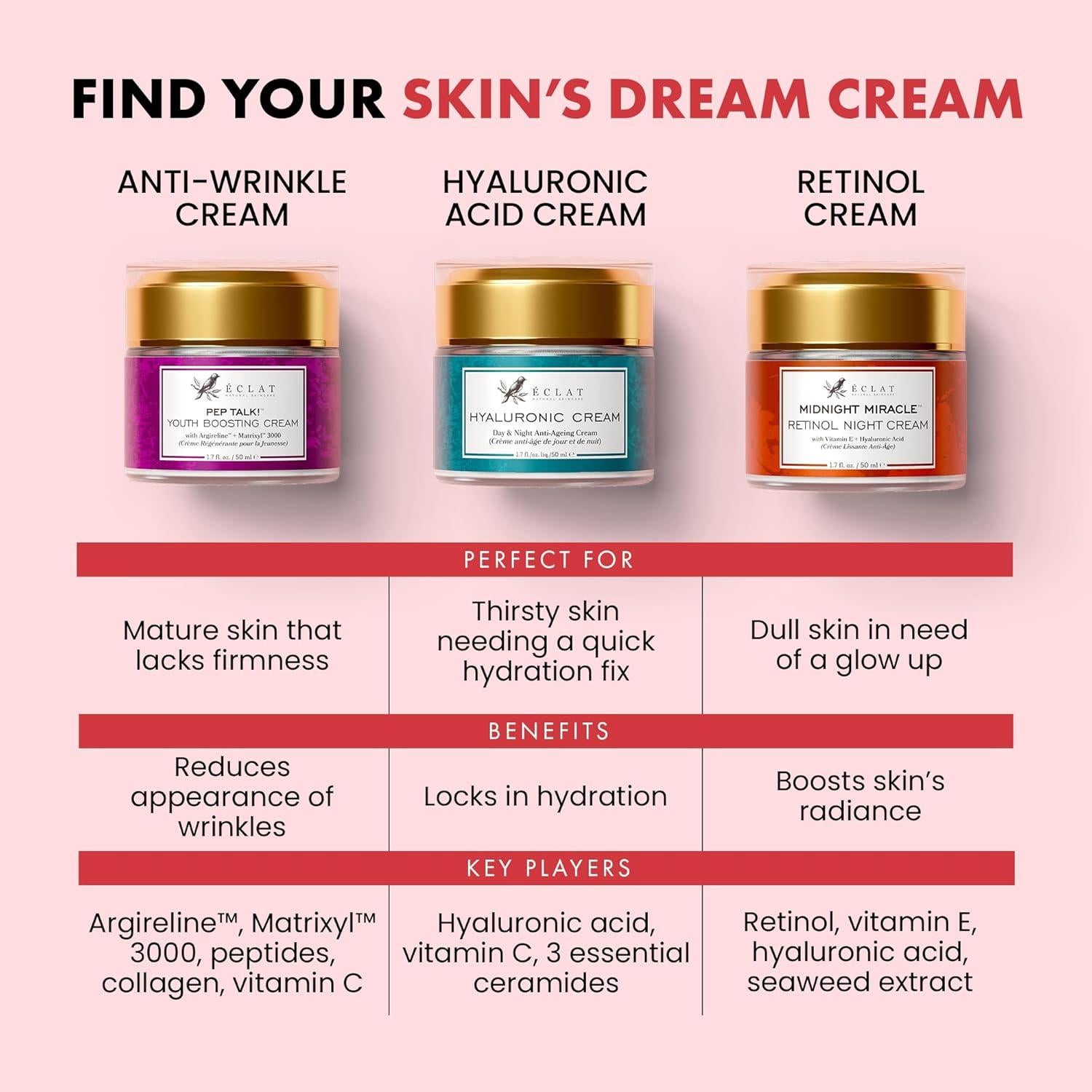 Crema Facial Anti-Envejecimiento Eclat Skincare 50ml Retinol 2.5%