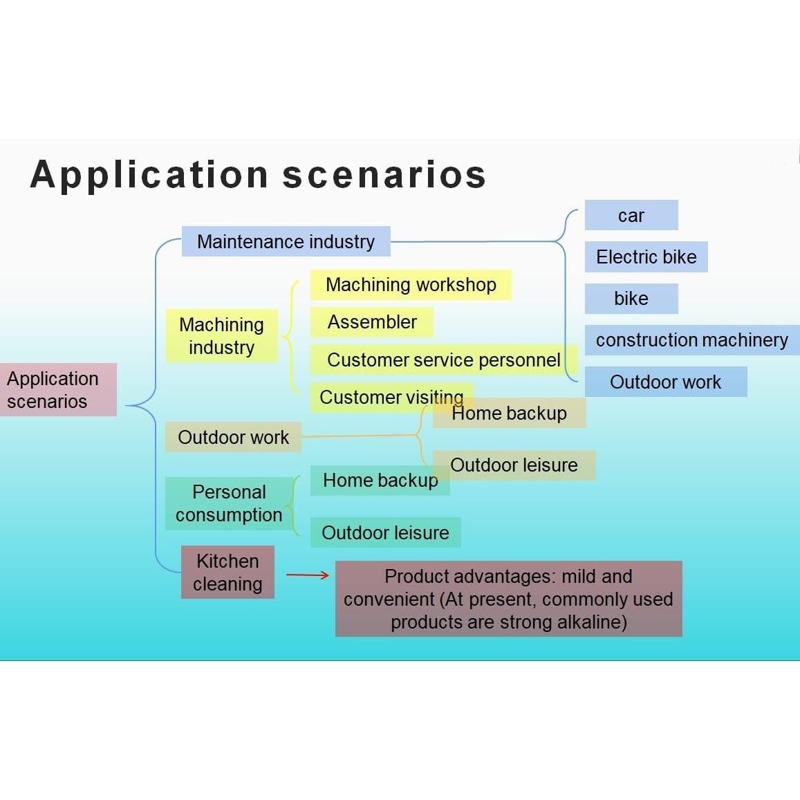 Toallitas de limpieza multi-superficie Qualifort, 240 unidades