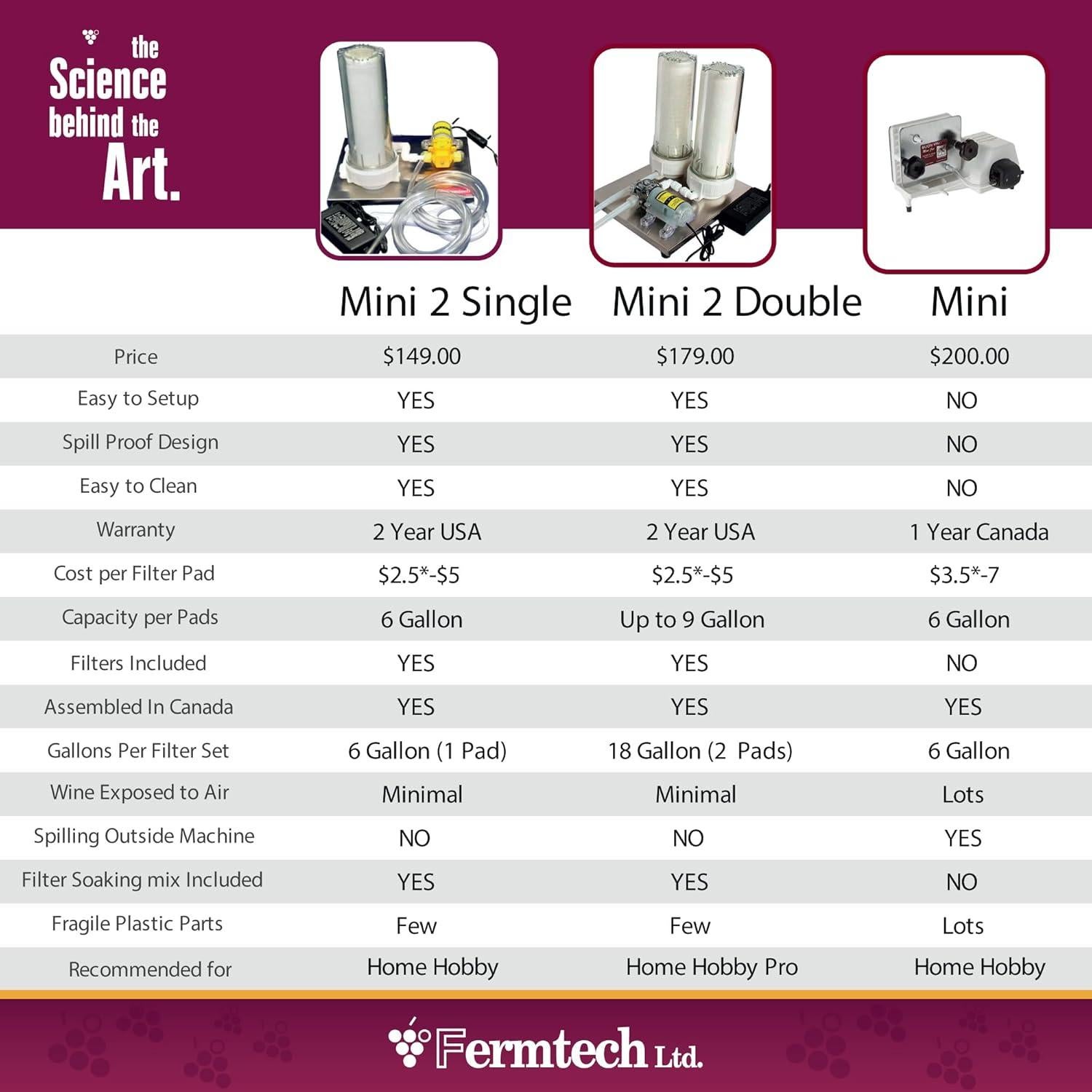 Filtro de Líquidos Fermtech Mini 2 Doble 25,4 cm Acero Inox