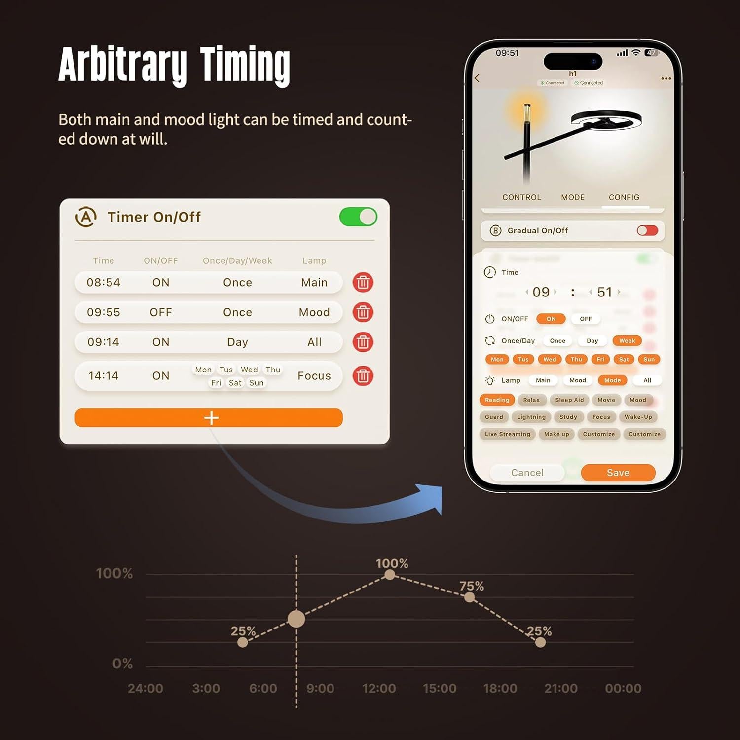 Lámpara de Terapia de Luz GLOWRIUM H1 10000 Lux Regulable