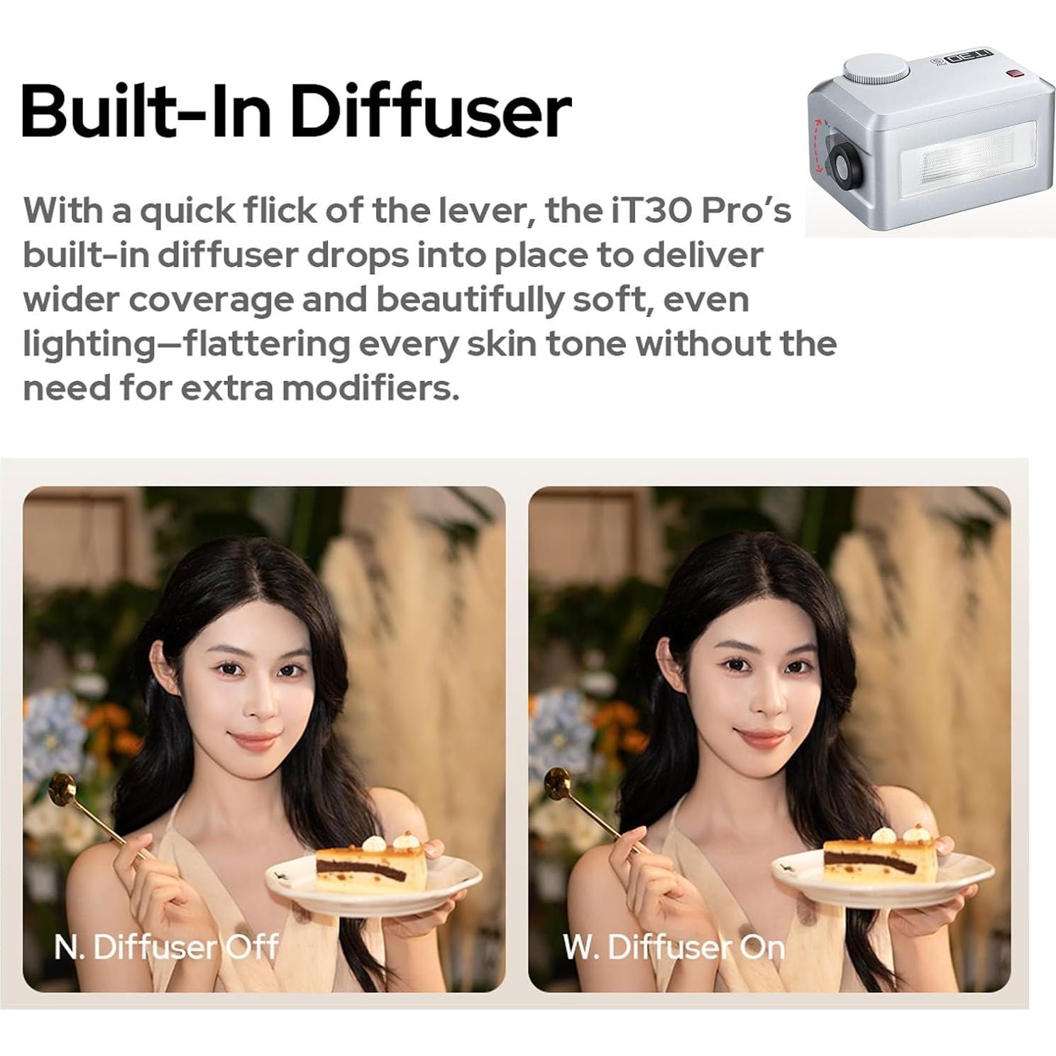 Flash Godox iT30 Pro C TTL para Cámara Canon - Pantalla Táctil