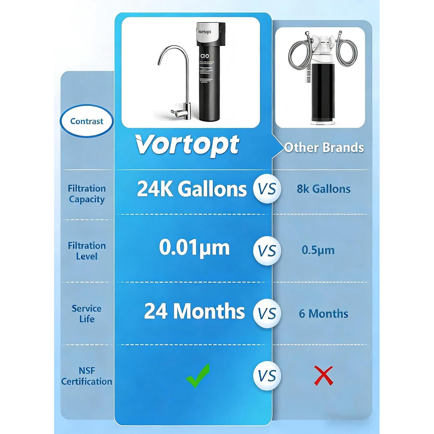 Purificador de Agua Vortopt Q5-UF 24000 Galones Bajo Fregadero
