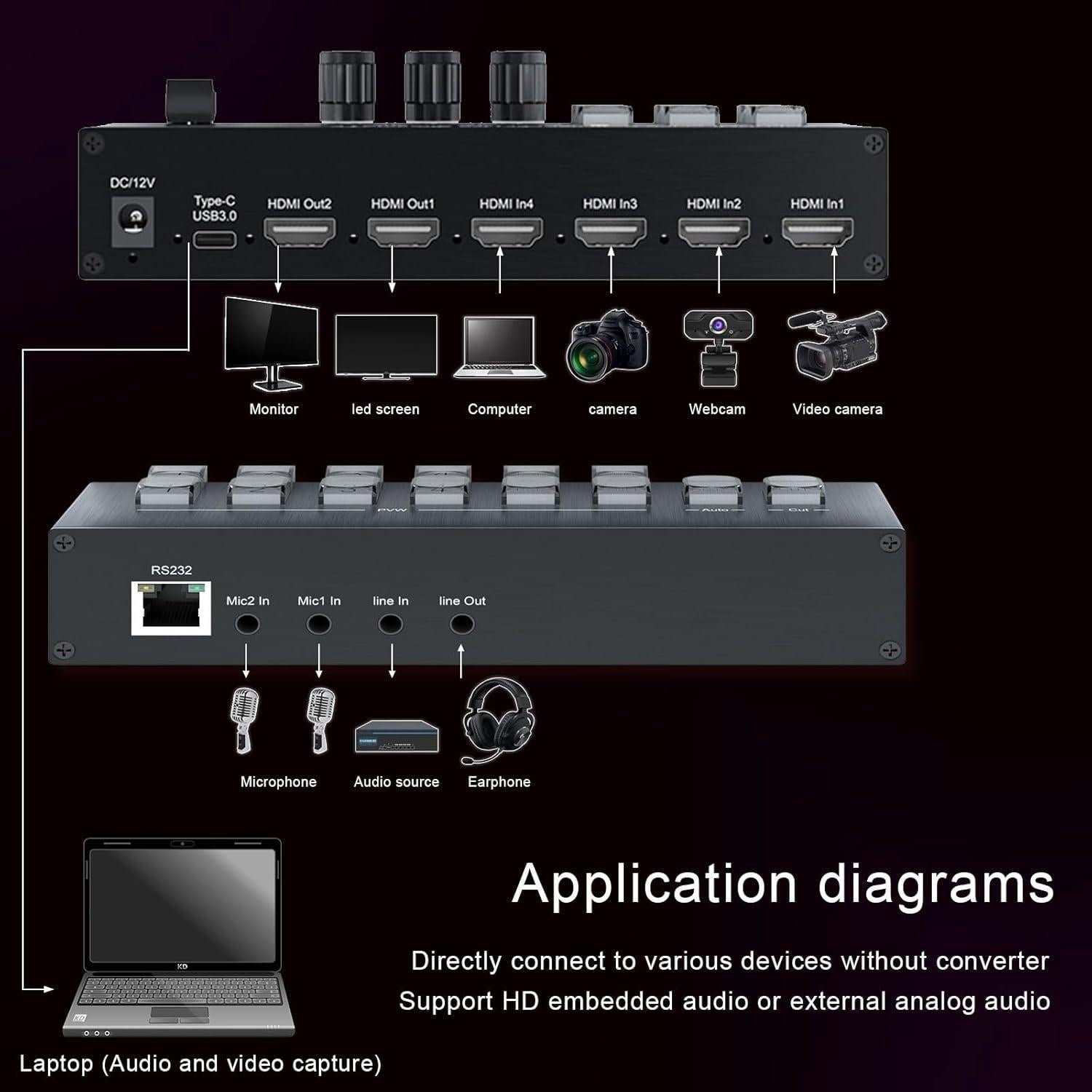 Mezclador de Video HDMI RIJER 4 Canales 1080P 60Hz