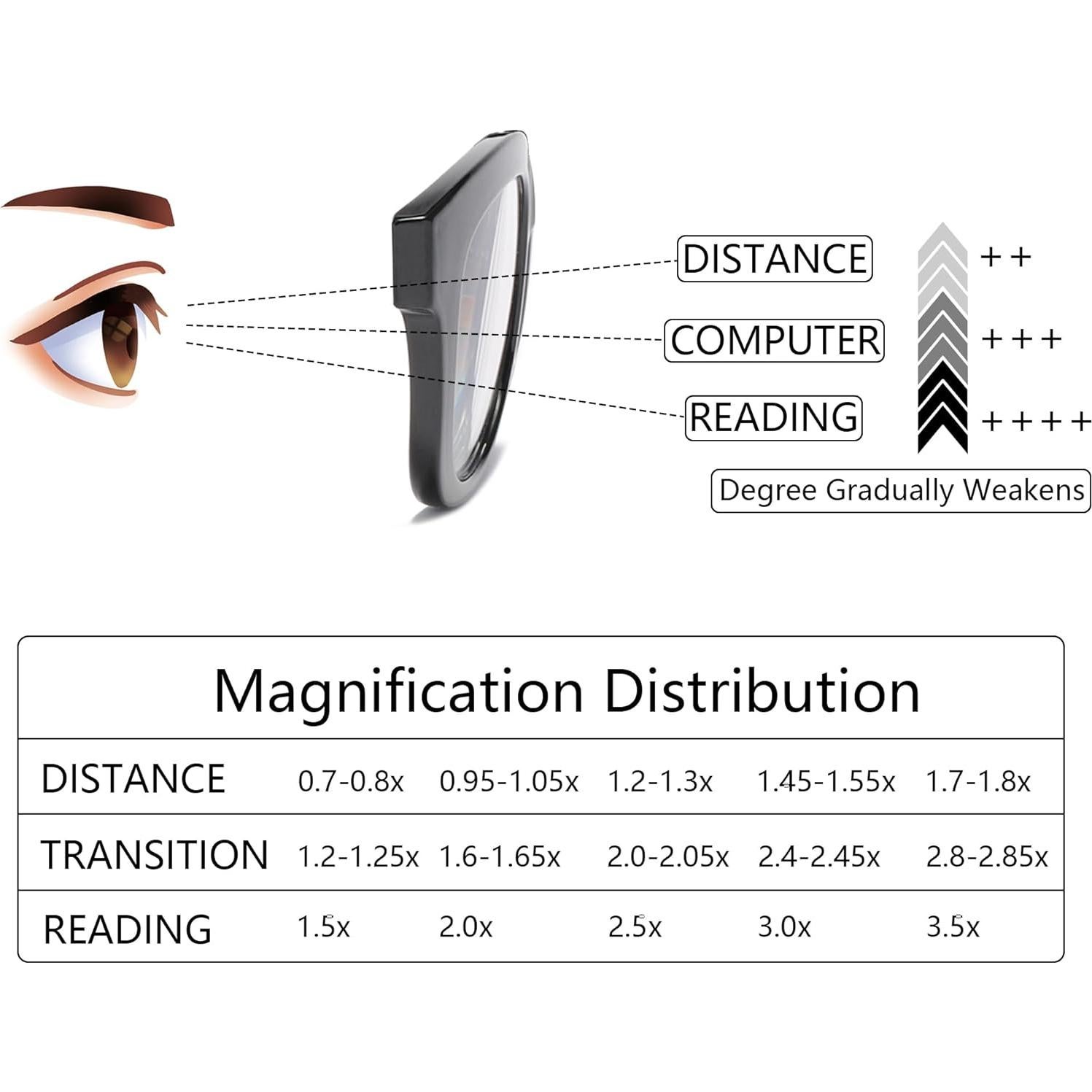 Gafas de lectura progresivas Zxyoo con filtro luz azul 1.0x