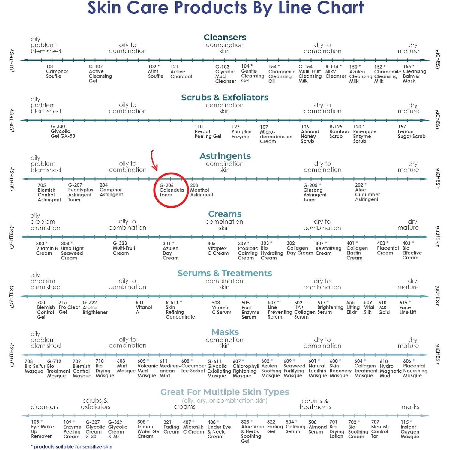 Tónico Facial Astringente RAYA 236.6 ml Ácido Glicólico Piel Mixta
