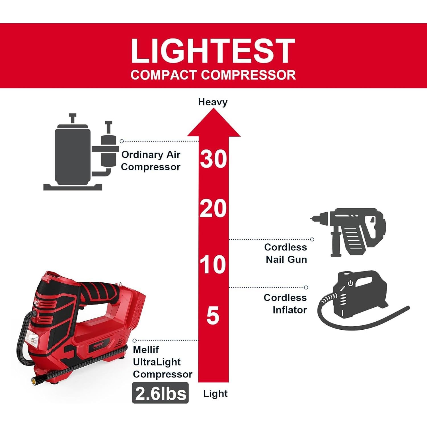 Compresor de Aire Inalámbrico Mayoki 18V 120 PSI Neumáticos