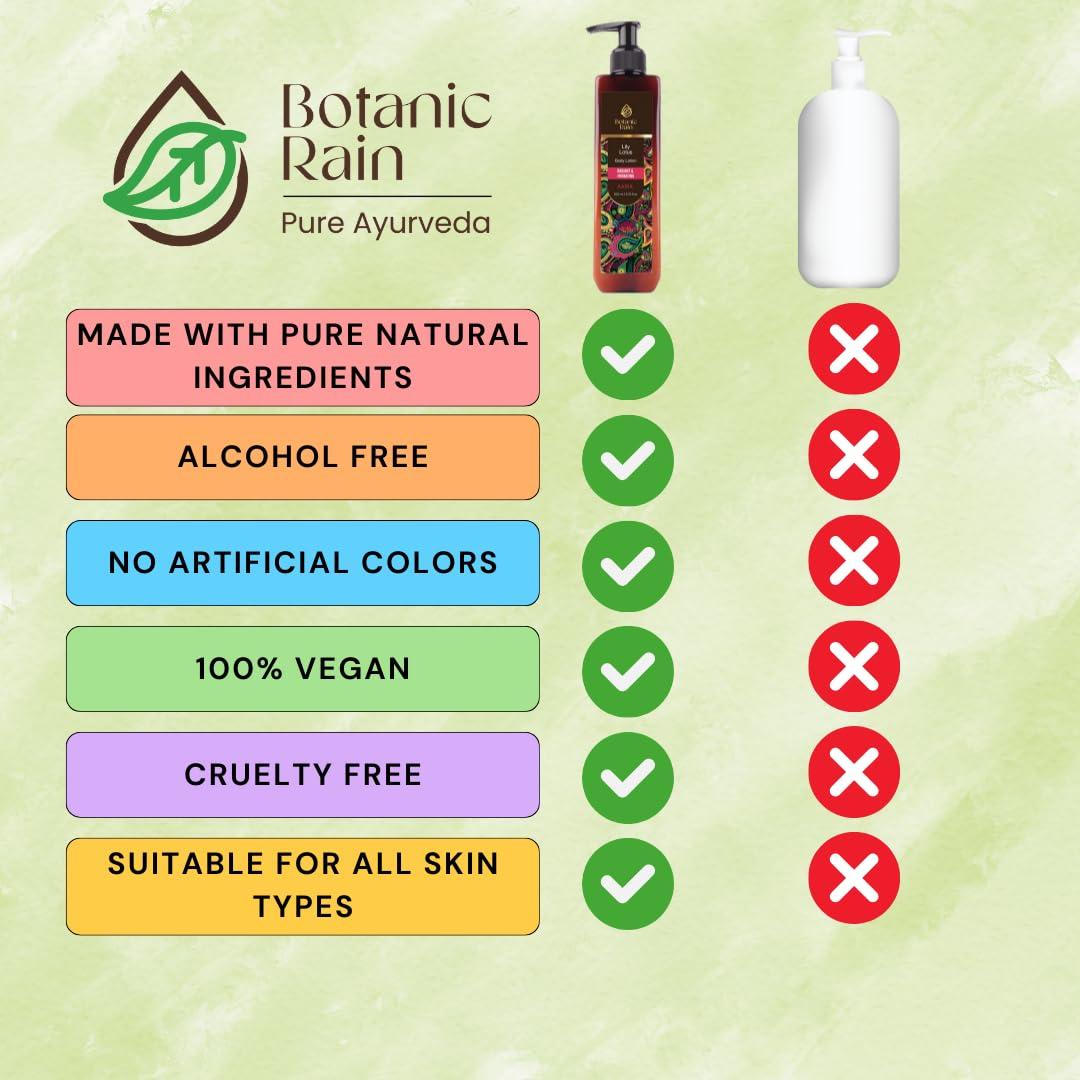 Loción Corporal Orgánica Sanjivan 199 ml - Hidratante Antienvejecimiento