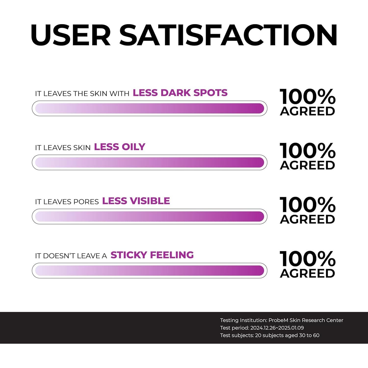 Suero Facial JUMISO Niacinamida 10% 40 ml - Reduce Pigmentación