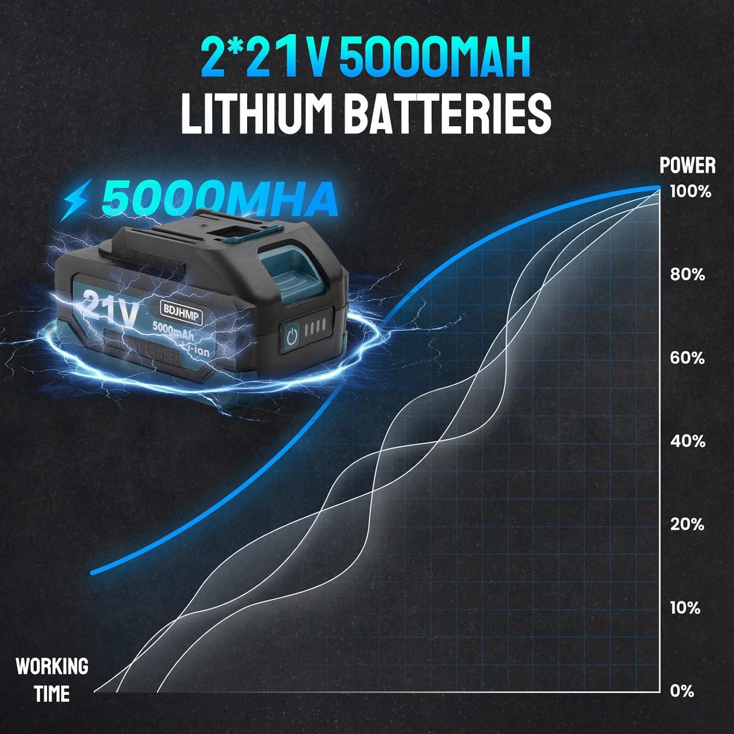 Llave de impacto inalámbrica BDJHMP 1500 N.m 21V 3000 RPM