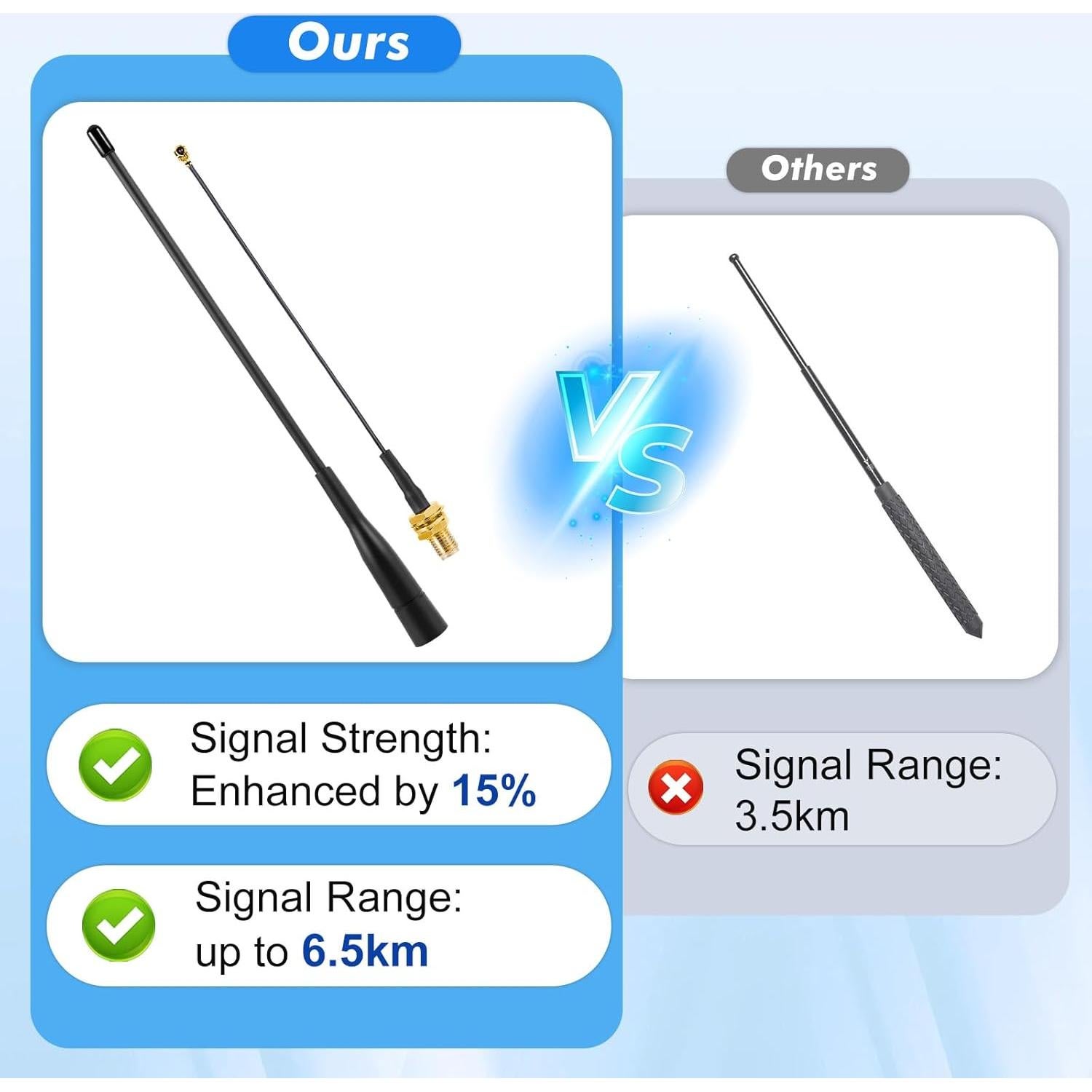 Antena LoRa Meshtastic 915MHz 10dBi SMA Macho 17cm