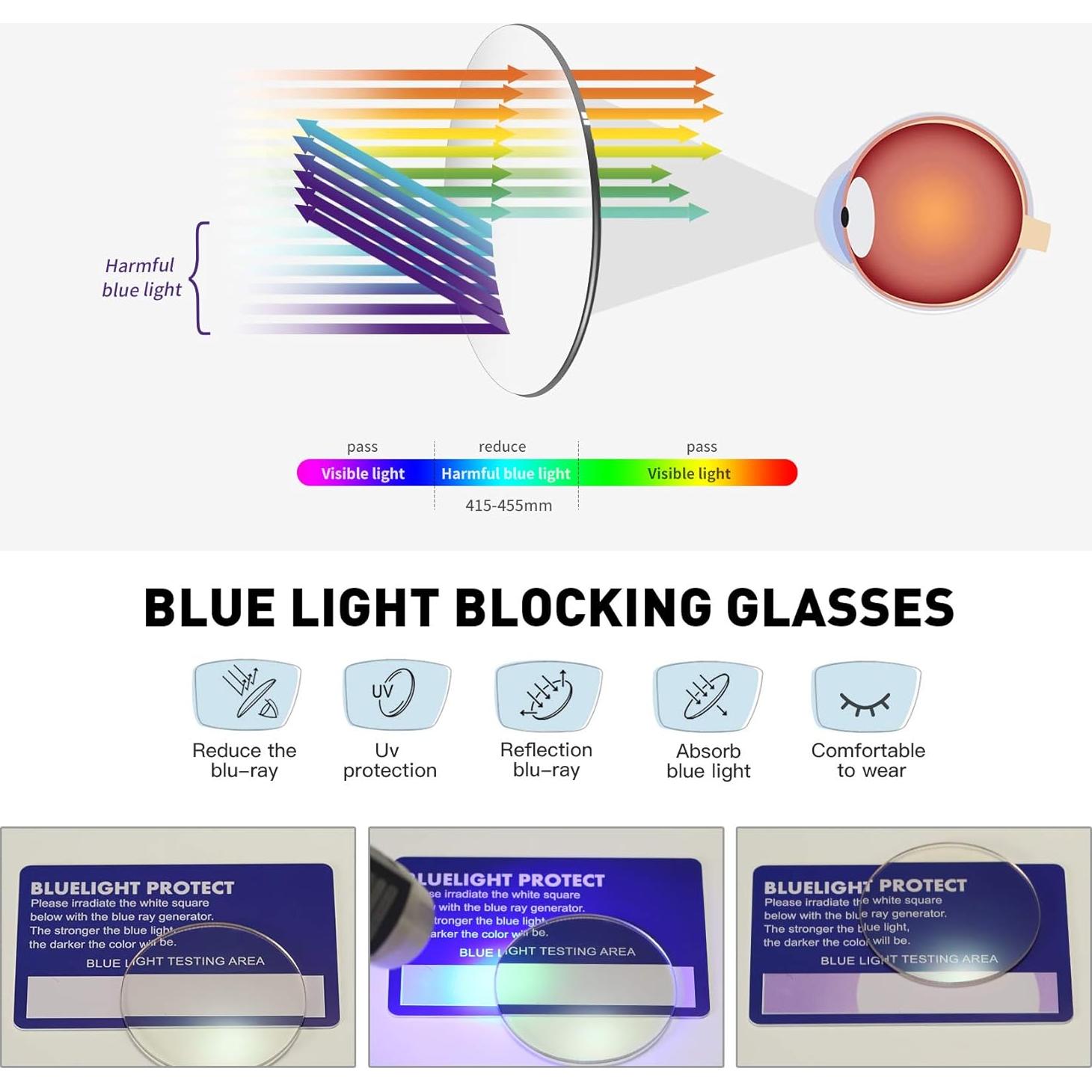 Gafas AOMASTE Anti Luz Azul Medio Marco UV Clara