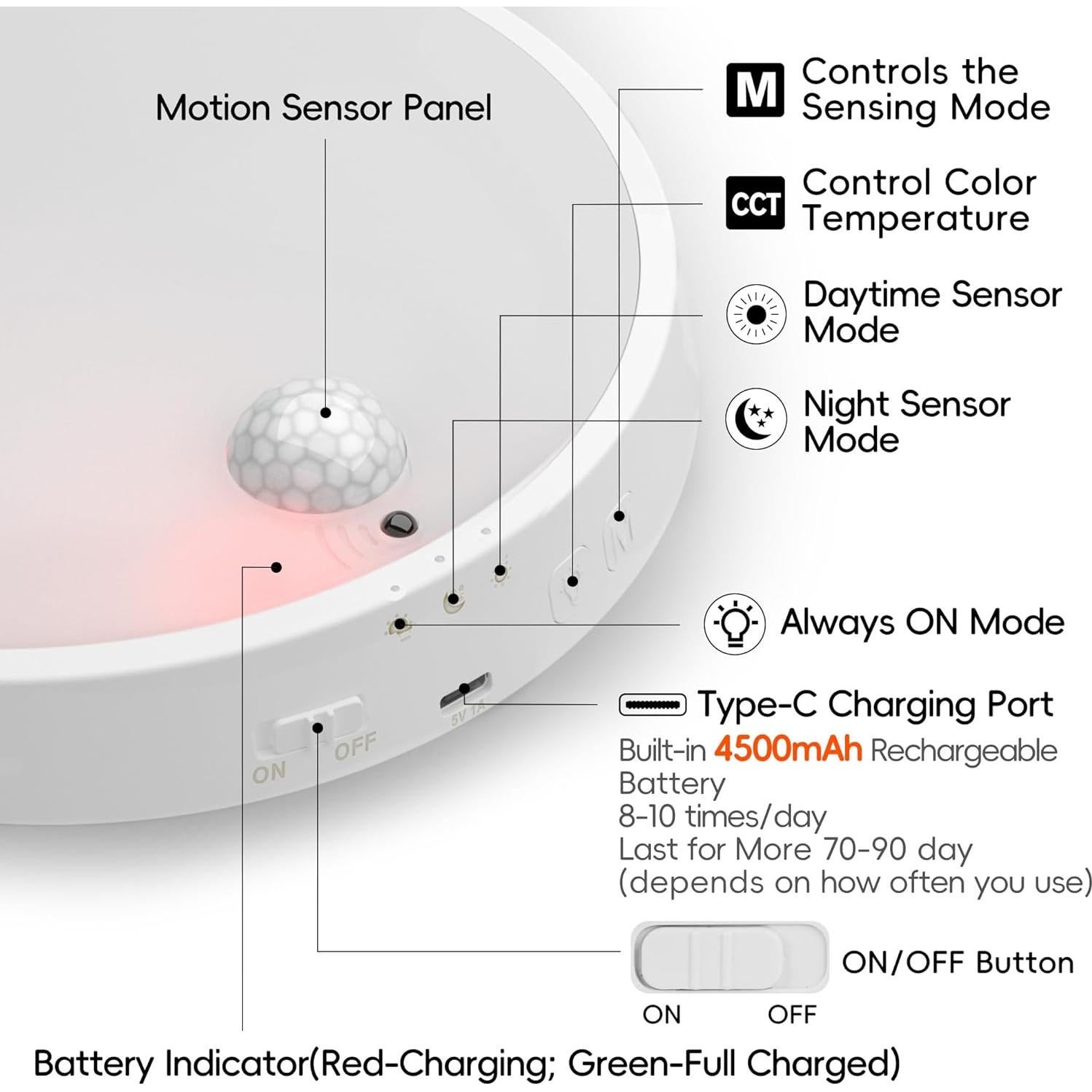 Luz de Techo LED Molrebe ZY-1456-US con Sensor de Movimiento