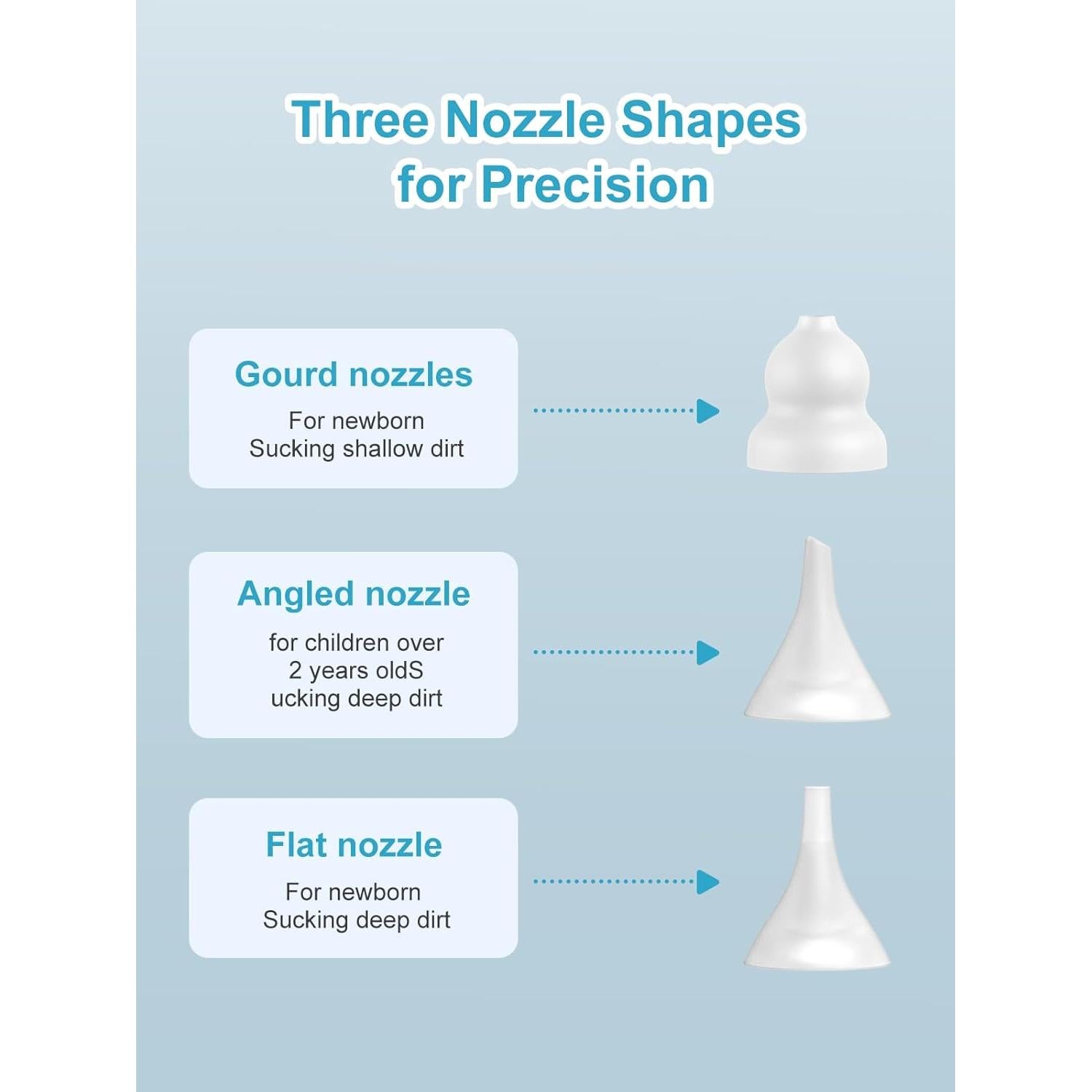 Paquete de 3 Puntas de Aspirador Nasal Silicona Gourd Embudo Plana