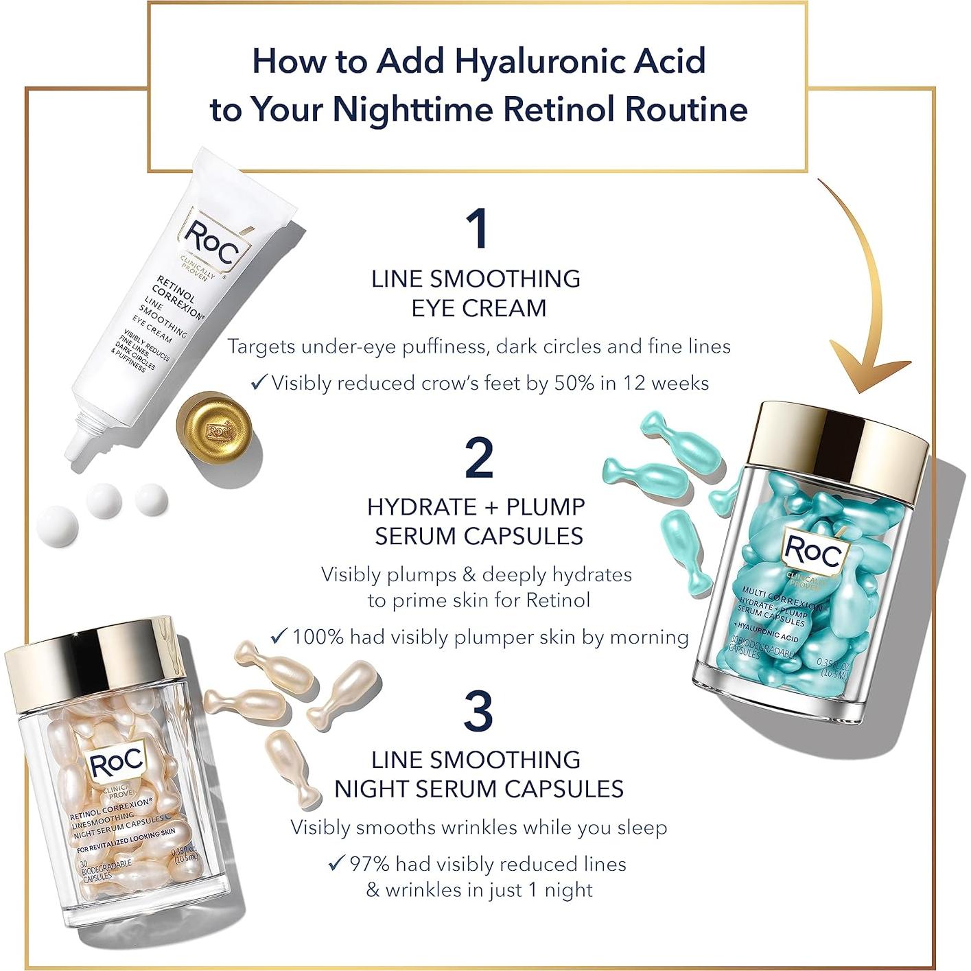 Cápsulas de Suero Nocturno RoC Ácido Hialurónico 30 CT