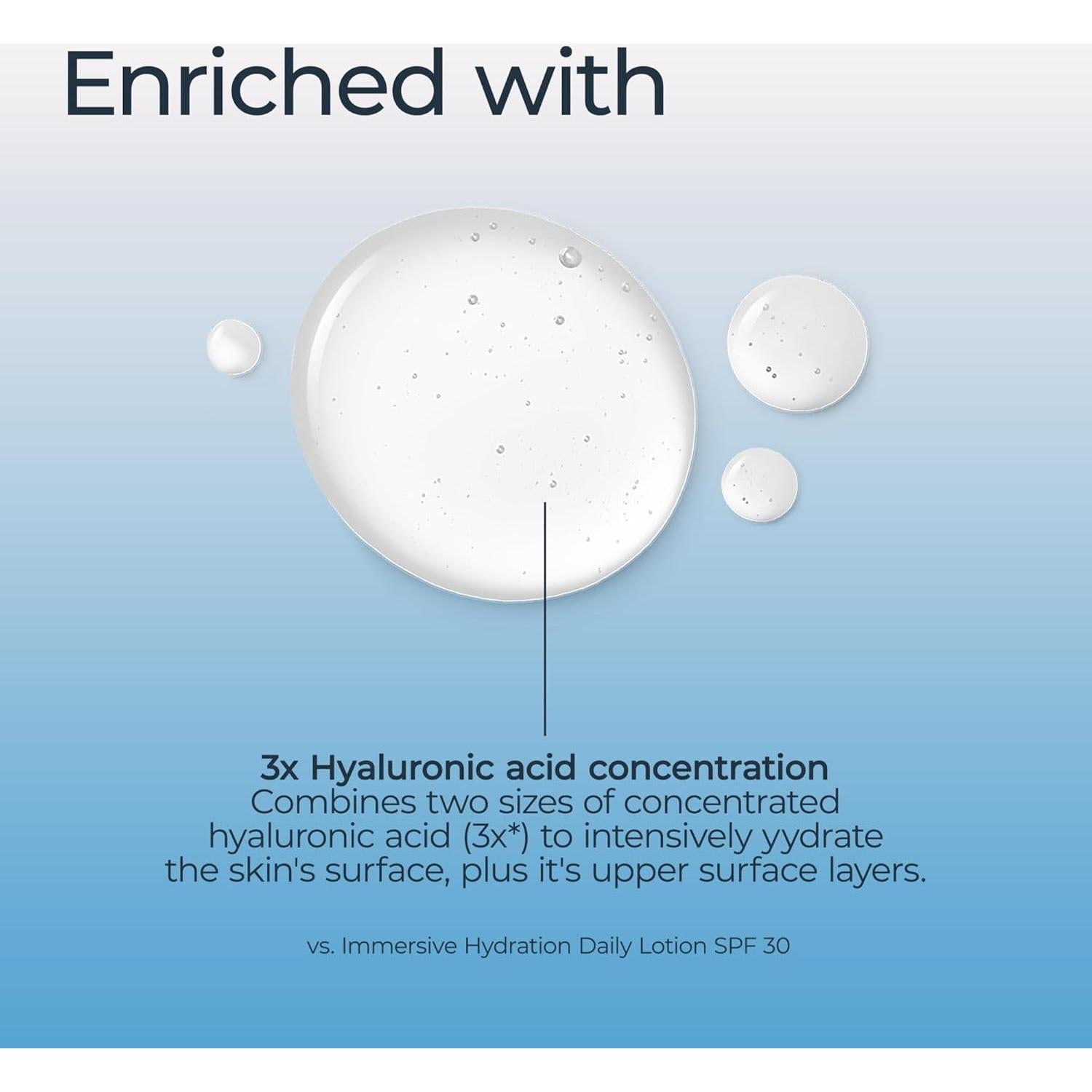 Suero Facial Eucerin 30 ml Hidratación Inmersiva Ácido Hialurónico