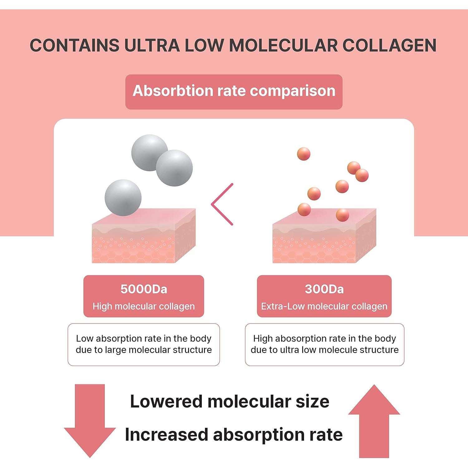 Gelatina de Colágeno Marino 360DA con Granada y Ginseng - 14 Stick