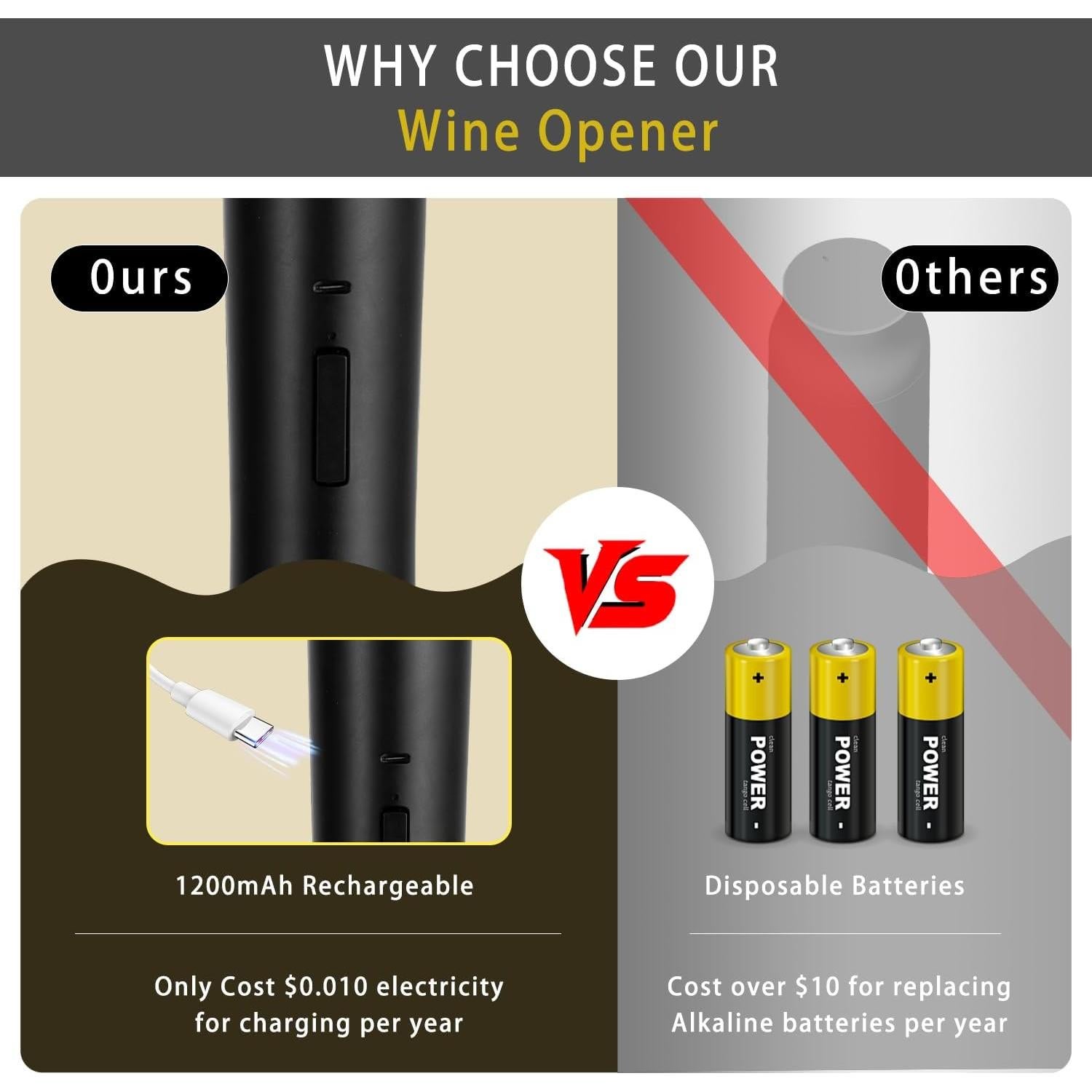 Abrebotellas Eléctrico ZEOEZHBI Negro Automático Recargable