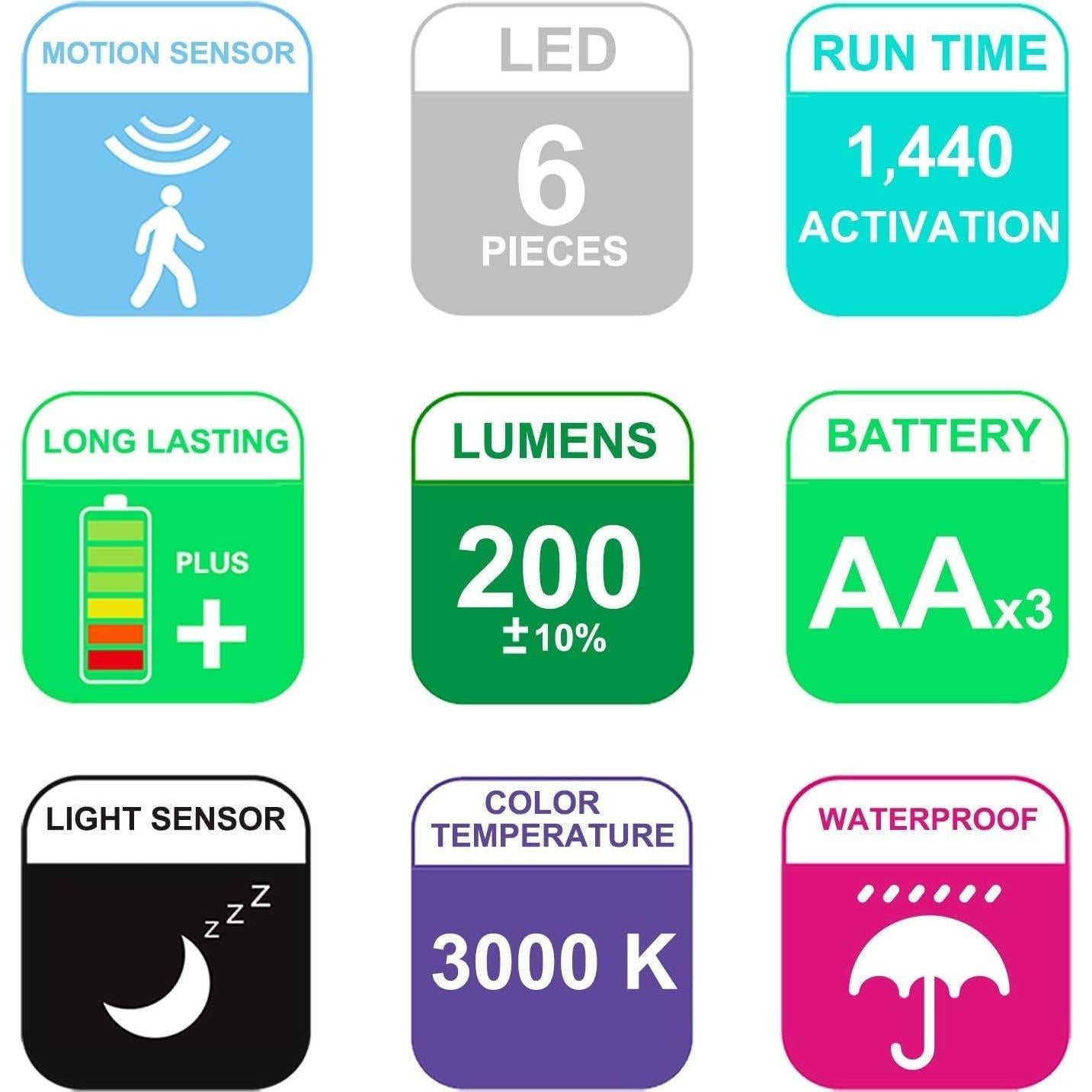 Luz de Sensor de Movimiento BIGLIGHT LED Inalámbrica 200 Lúmenes