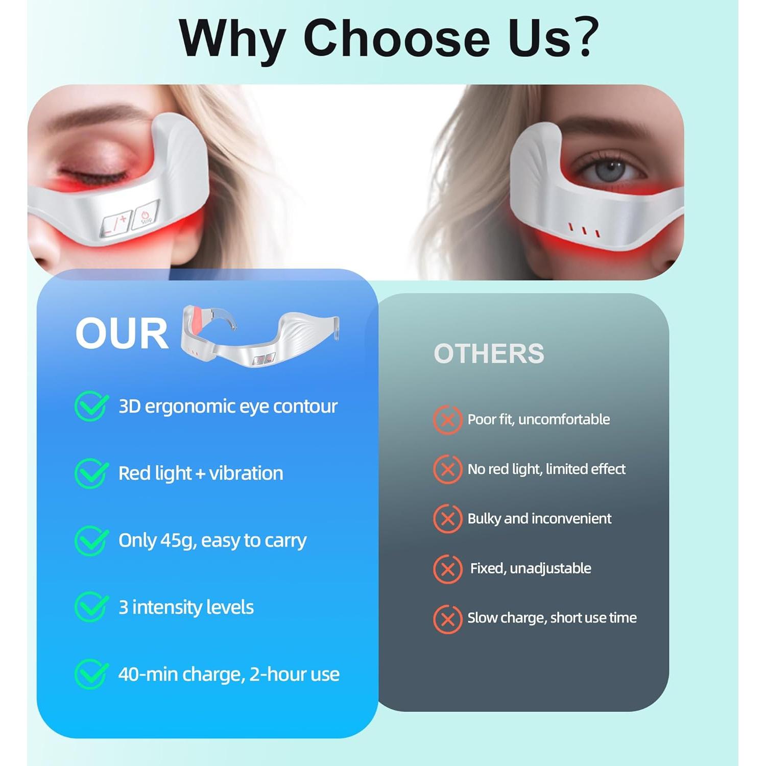 Gafas de Terapia de Luz Roja Luxulist MYY0001 650nm para Ojos