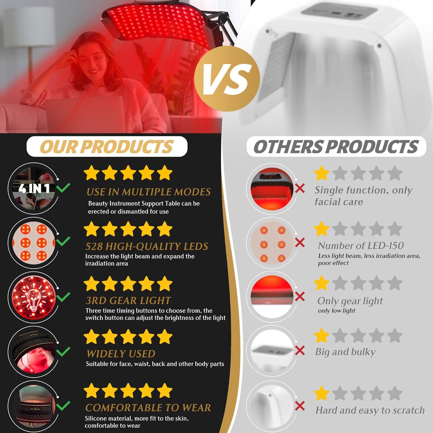 Terapia de Luz Roja Infrarroja ZagMufe con Soporte Ajustable