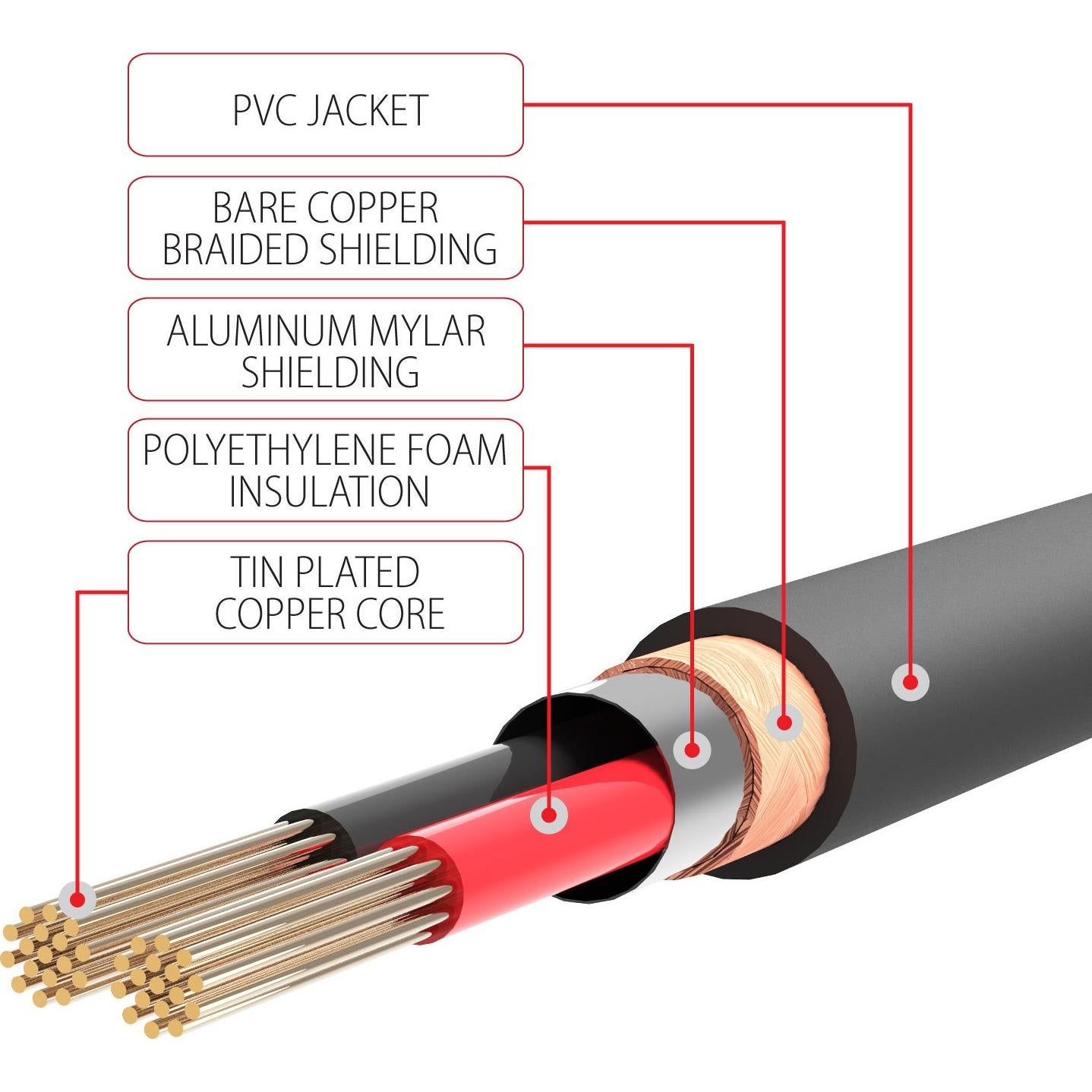 Cable de Audio FosPower 3.5mm a RCA 1.83m Estéreo Macho
