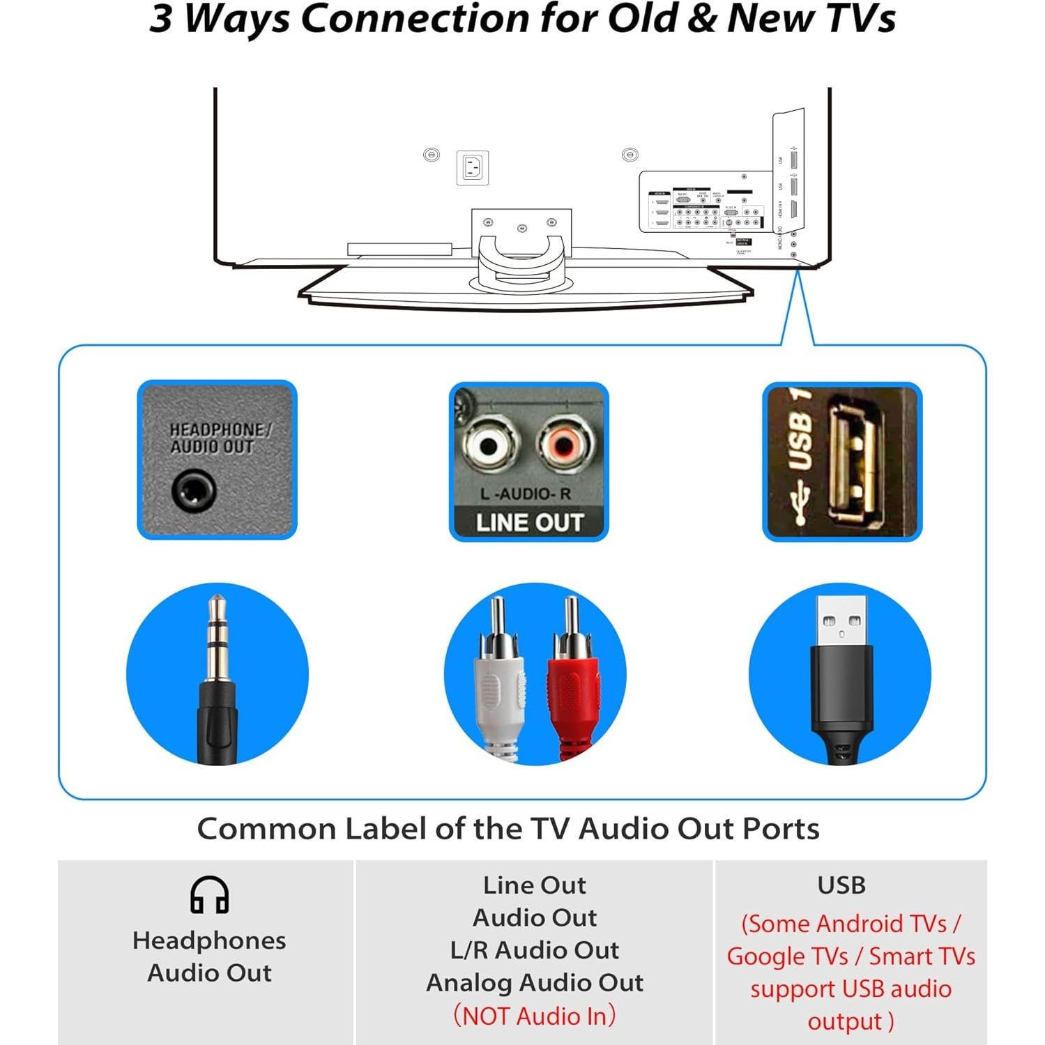 Auriculares con cable ChanGeek W6-A 5.5M para TV y PC
