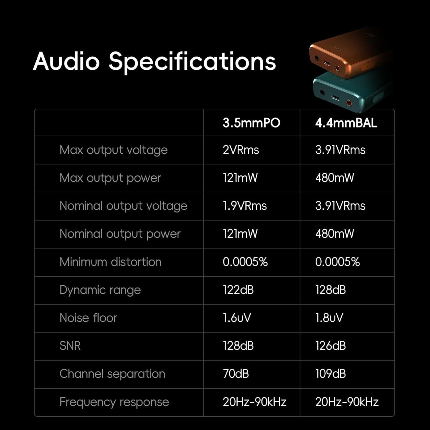Reproductor de Música HiBy R3 PRO II - 4000mAh, Bluetooth 5.1