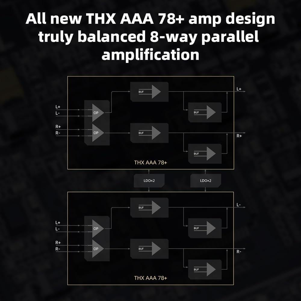 Reproductor de Música FiiO M23 Hi-Res Android 10 0.66 kg