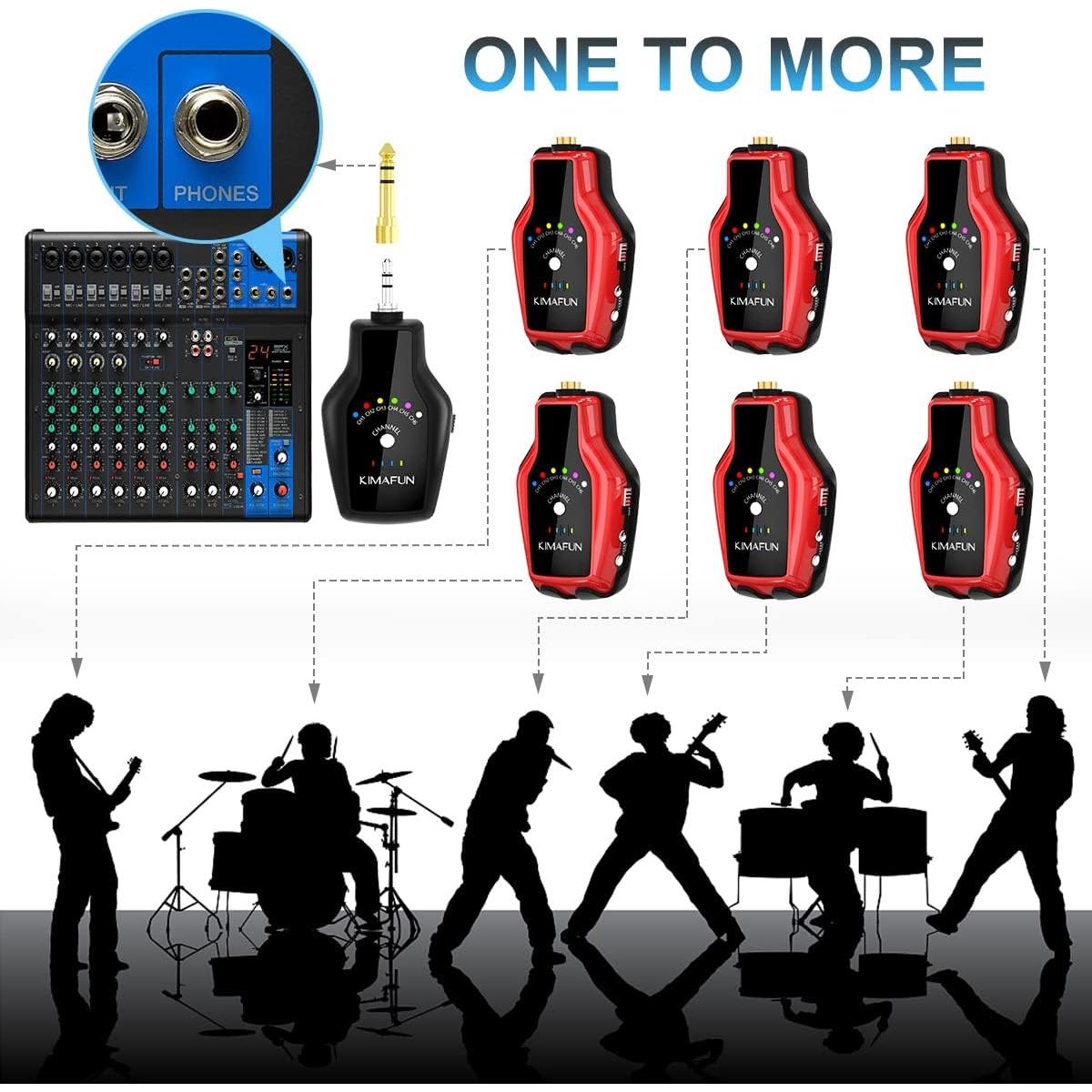 Sistema Inalámbrico de Monitoreo KIMAFUN KM-G150-3 (1TX+1RX)