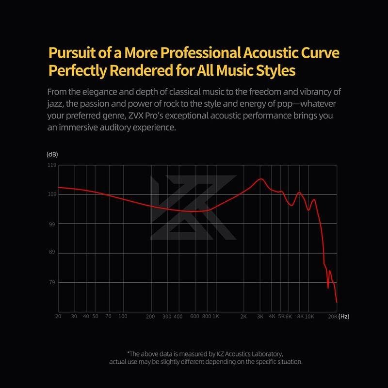 Auriculares In-Ear KZ ZVX Pro HiFi con Micrófono - Negro