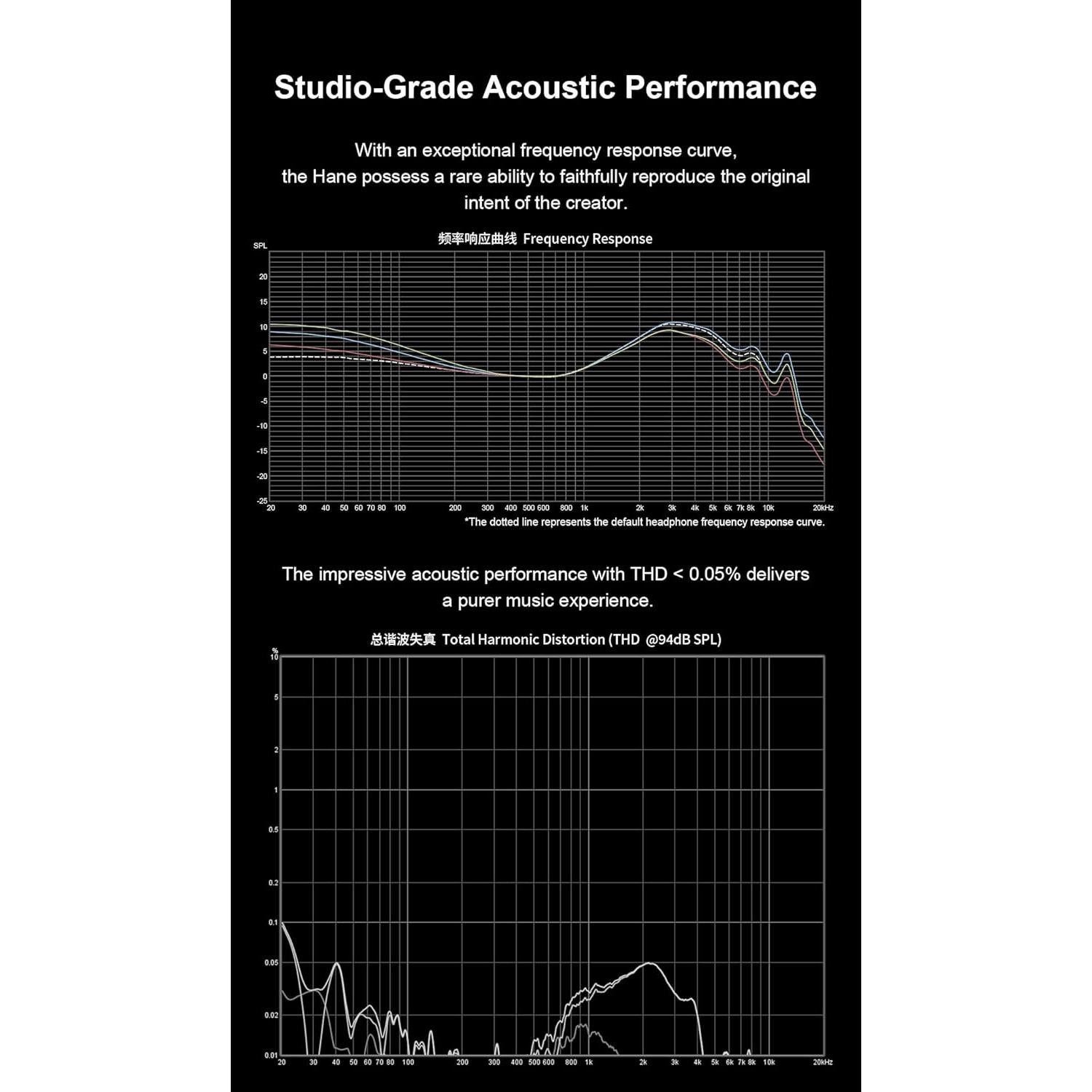 Auriculares In-Ear KGUSS Arpegear Hane 10mm Dinámico Desmontable