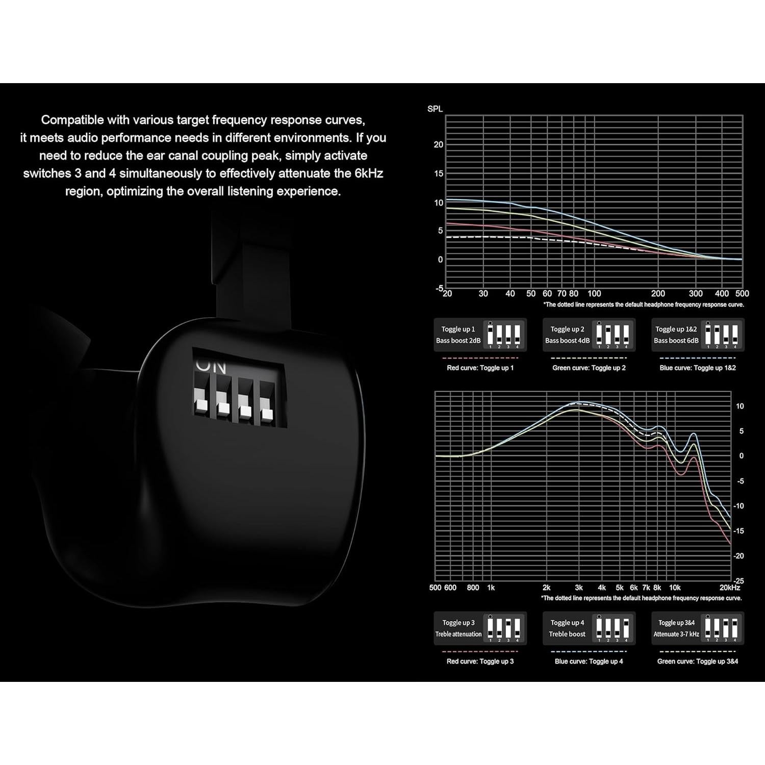 Auriculares In-Ear KGUSS Arpegear Hane 10mm Dinámico Desmontable