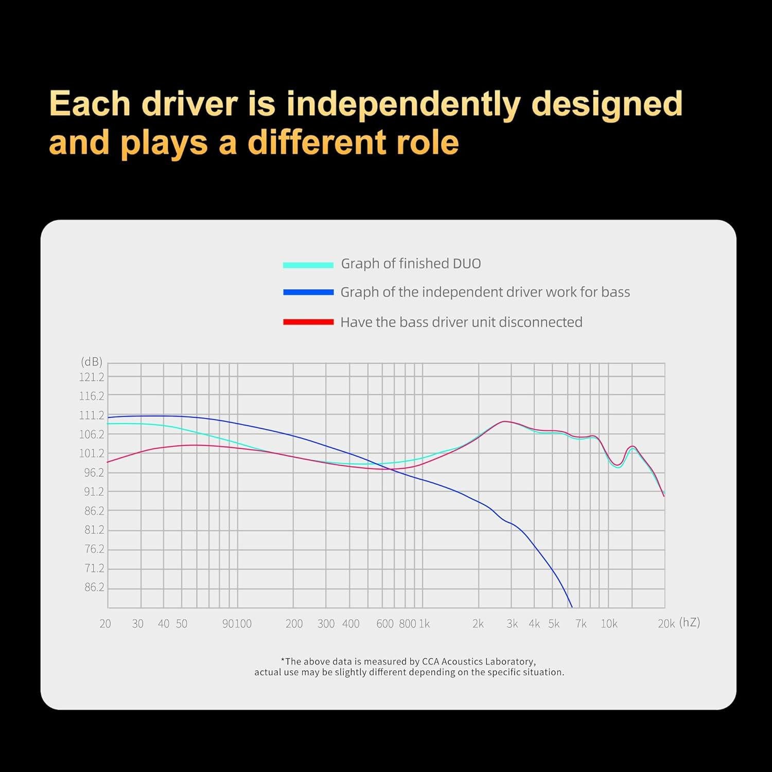 Auriculares In Ear CCA Duo HiFi con Micrófono Aislantes de Ruido