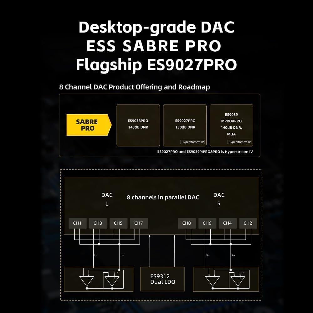 DAC Amplificador Portátil FiiO QX13 8 Canales ESS 900mW Oro Titanio