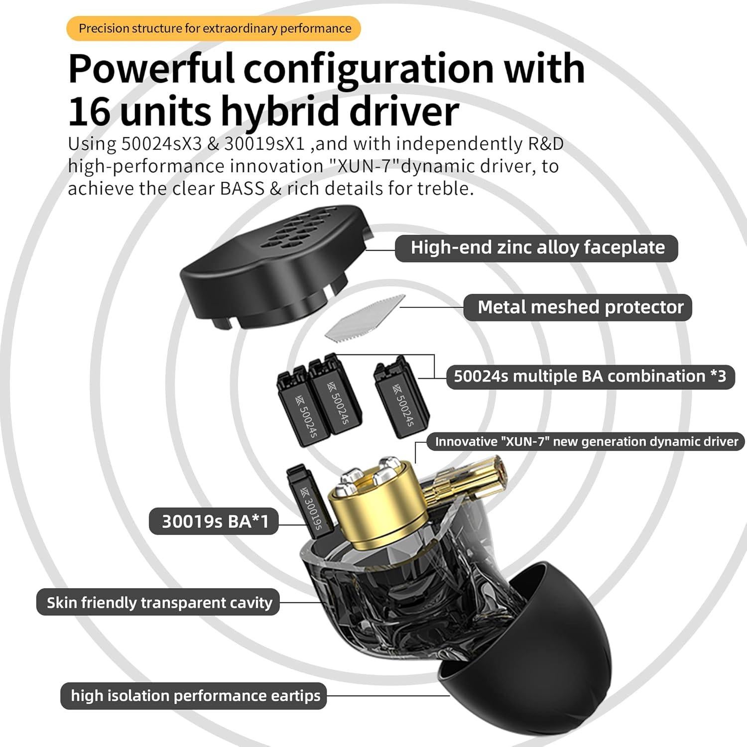 Auriculares In-Ear CCA HM20 HiFi con Cable Desmontable Negro