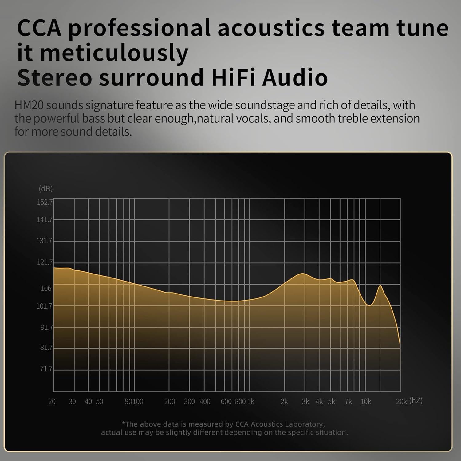 Auriculares In-Ear CCA HM20 HiFi con Cable Desmontable Negro