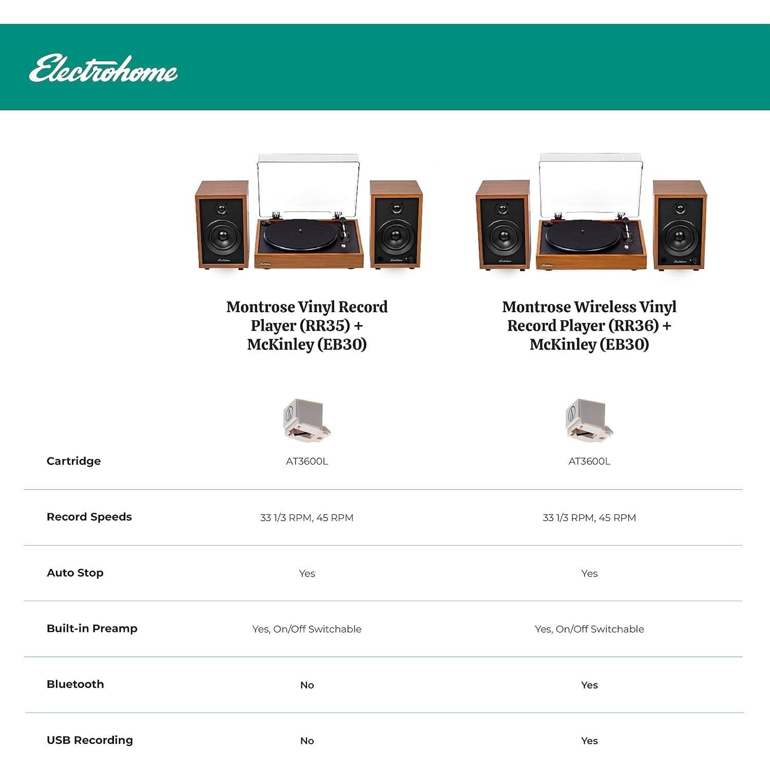 Tocadiscos Bluetooth Electrohome Montrose con Altavoces 4"