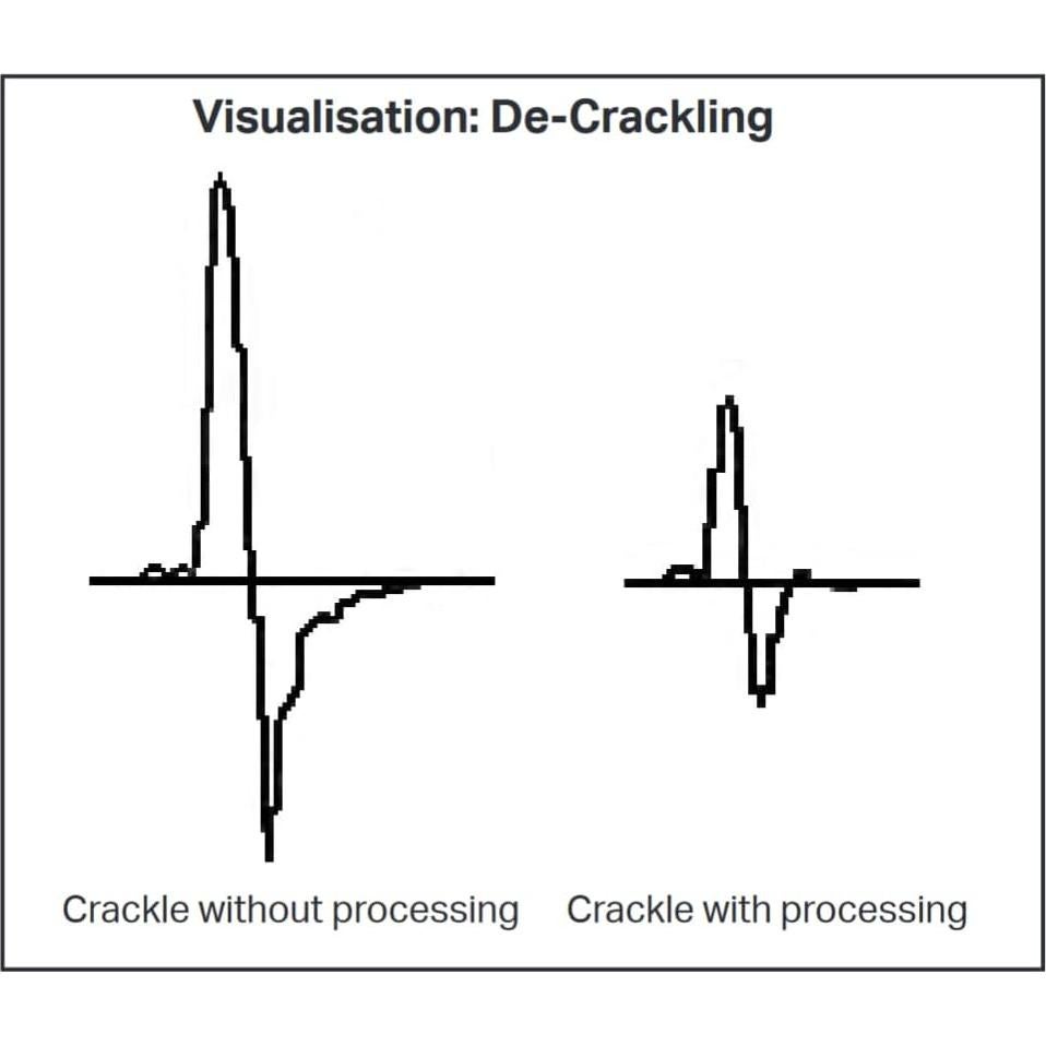 Reductor de Ruido Pro-Ject Vinyl NRS Box S3 para Vinilos