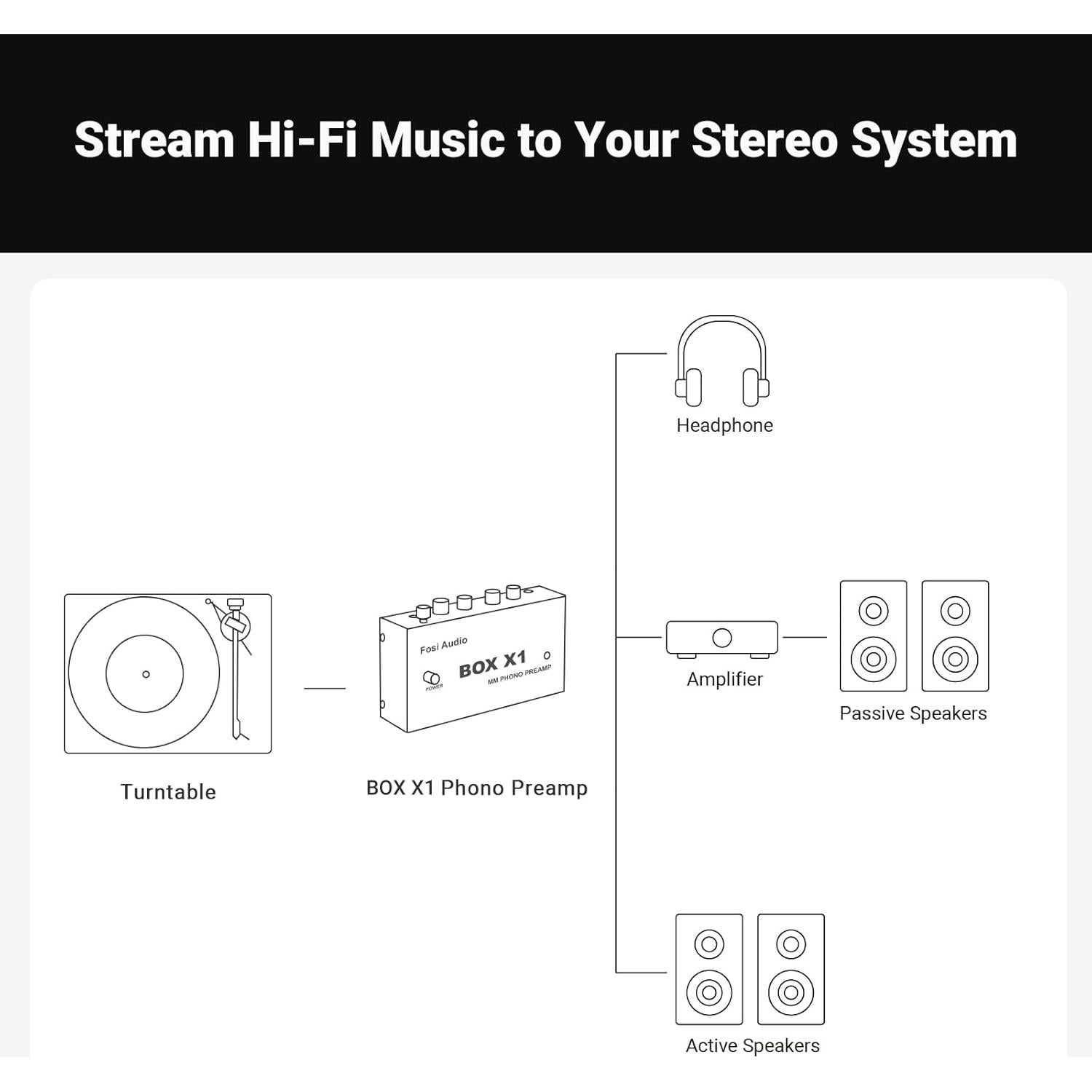 Fosi Audio BOX X1 Preamplificador de Fono MM 12V RCA y Auriculares