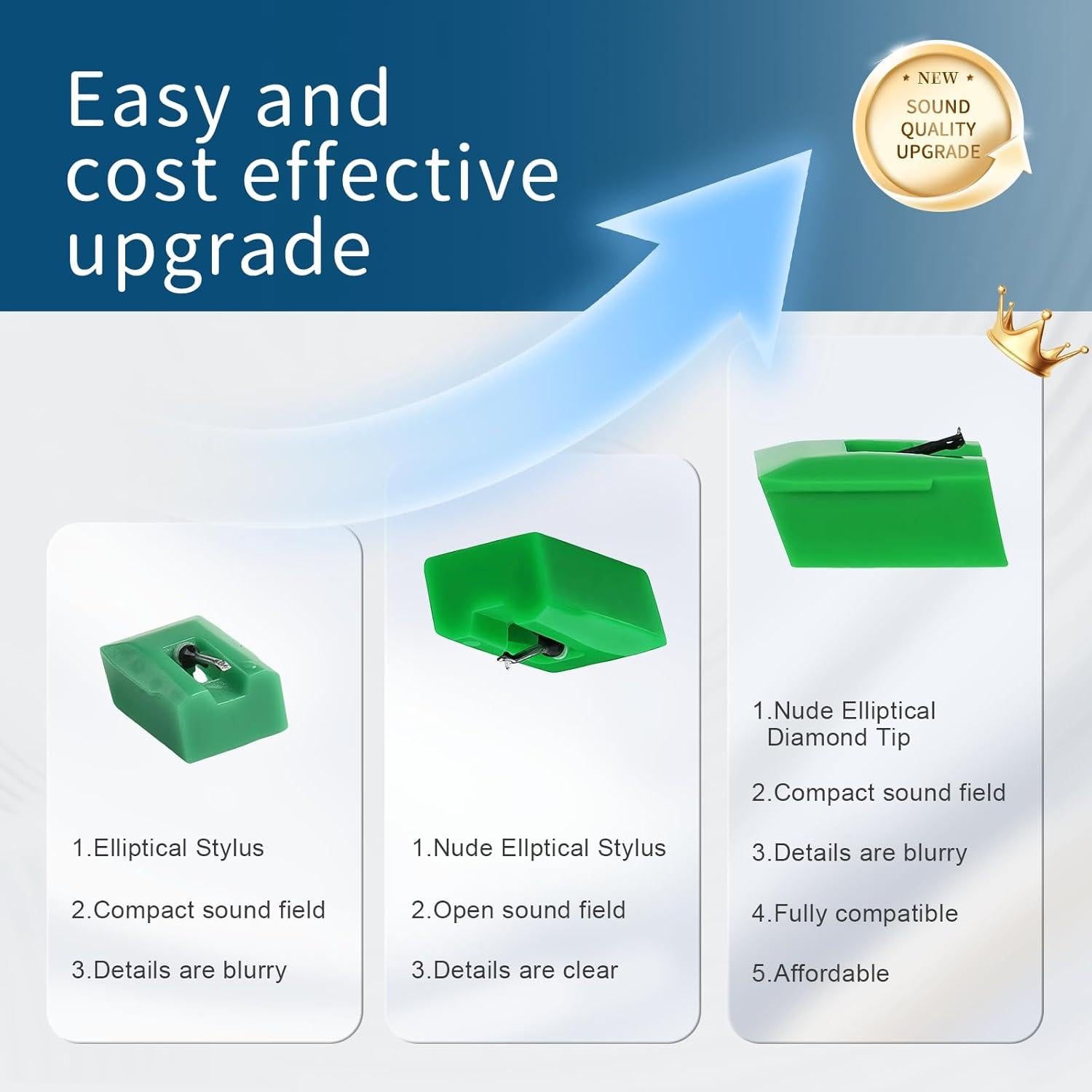 Aguja de Reemplazo ATN95E Stfedc para Tocadiscos Audio-Technica