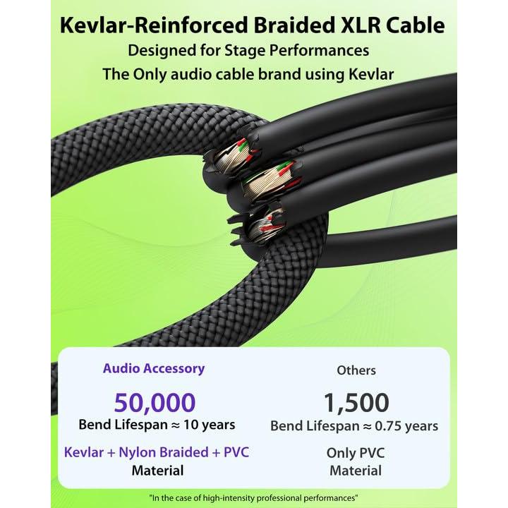 Cables XLR 3m AA AUDIO ACCESSORY con Conectores Neutrik