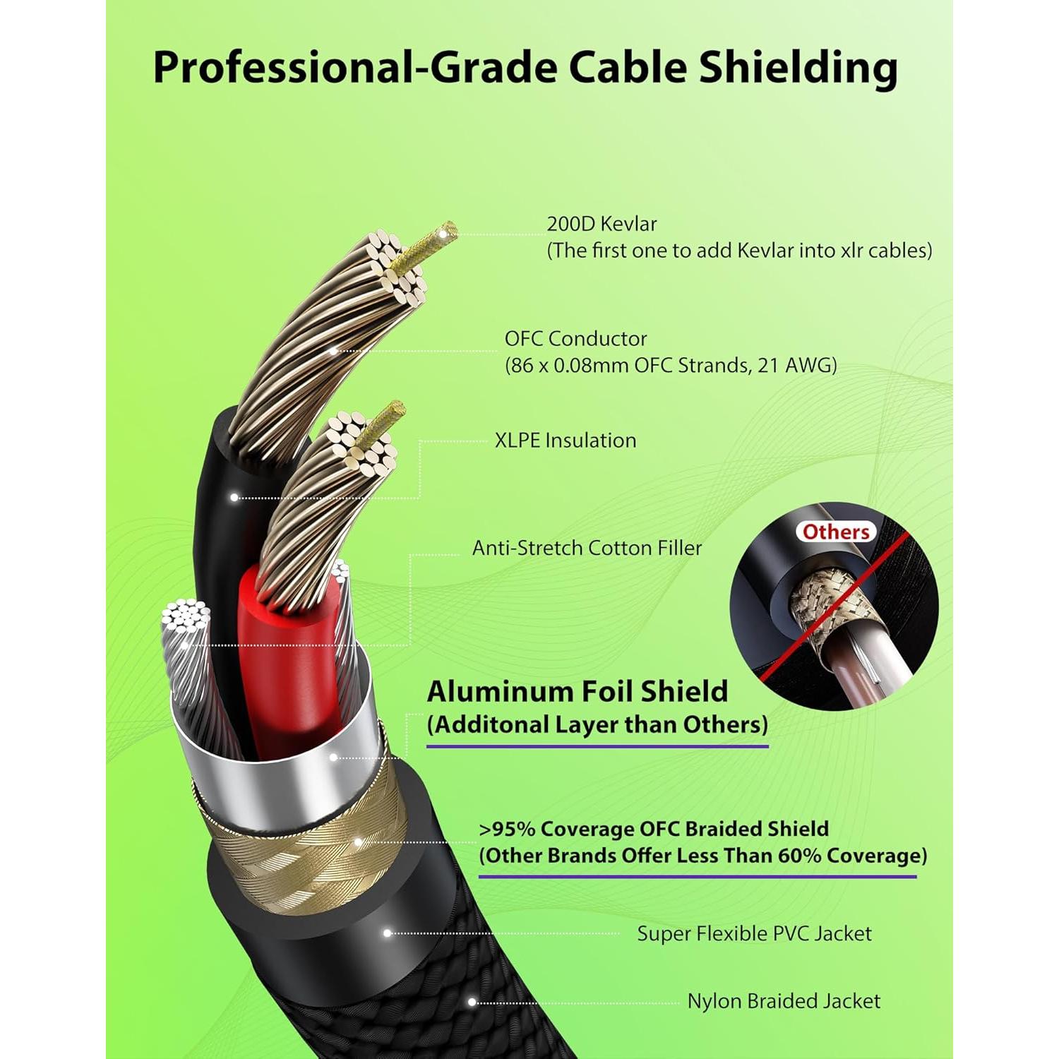 Cables XLR 3m AA AUDIO ACCESSORY con Conectores Neutrik