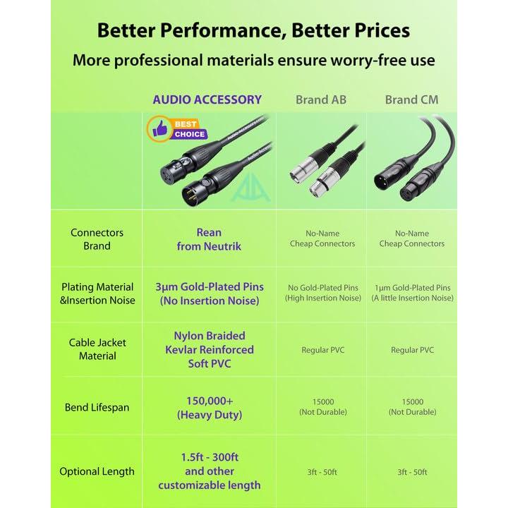 Cables XLR 3m AA AUDIO ACCESSORY con Conectores Neutrik