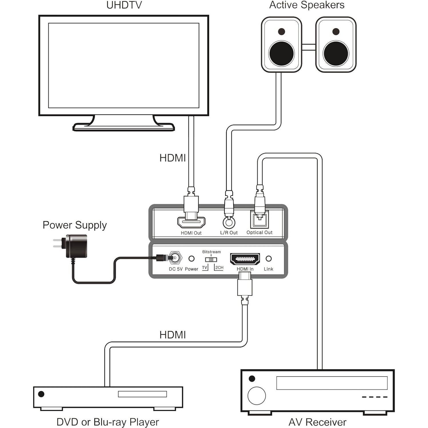 Extractor de Audio HDMI 4K ViewHD VHD-UHAE 18Gbps