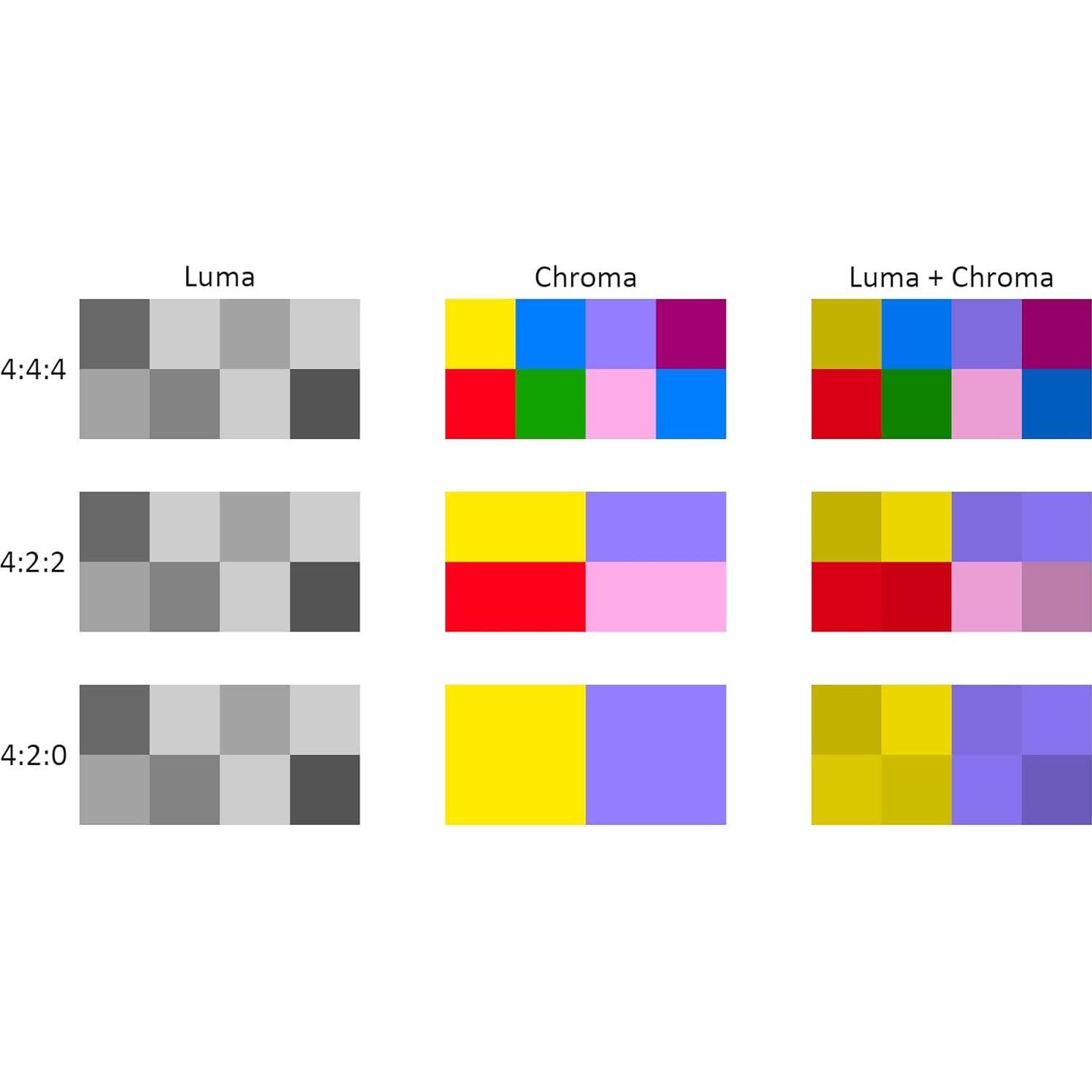 Extractor de Audio HDMI 4K ViewHD VHD-UHAE 18Gbps