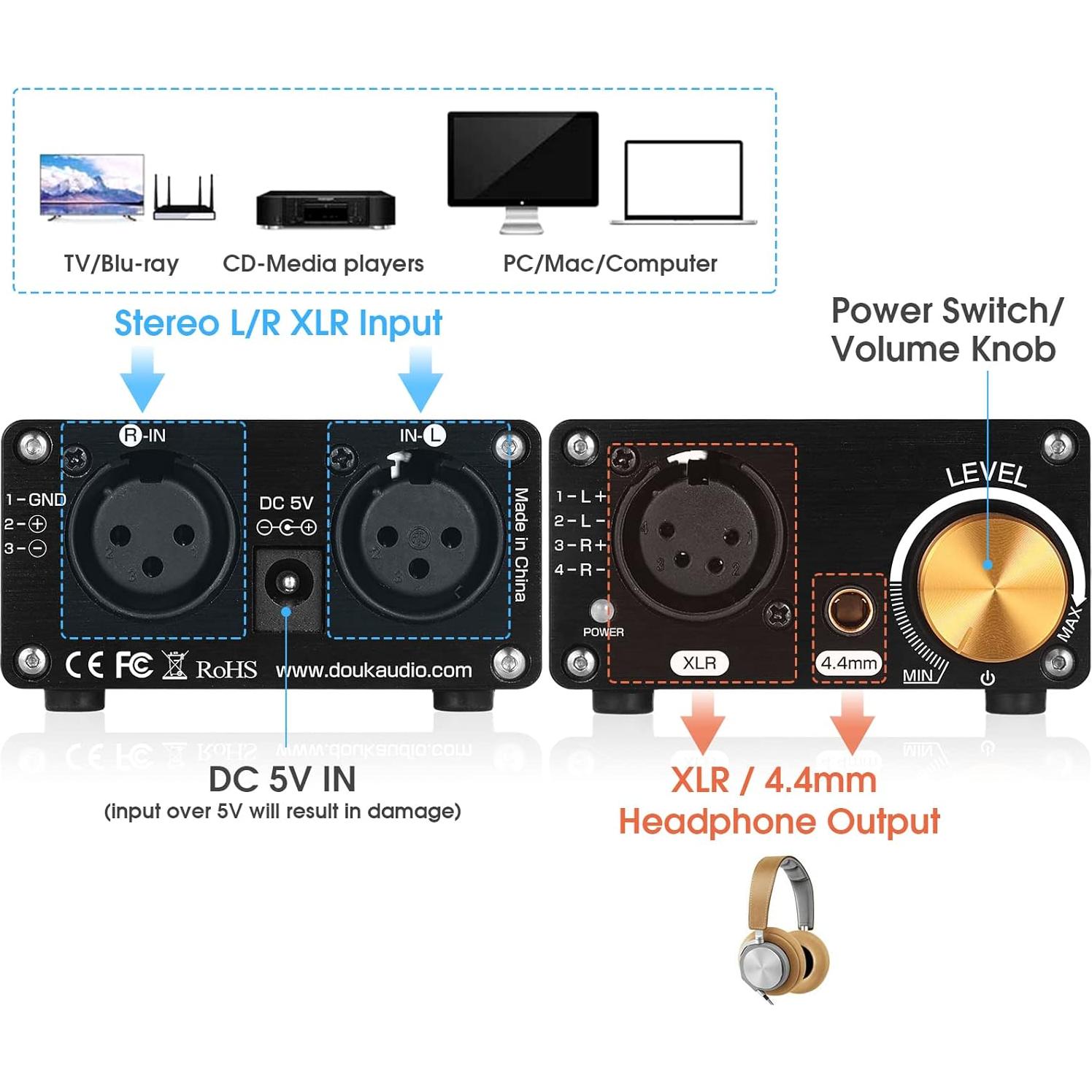 Amplificador de Auriculares Balanceado Douk Audio U5 Mini 1400mW
